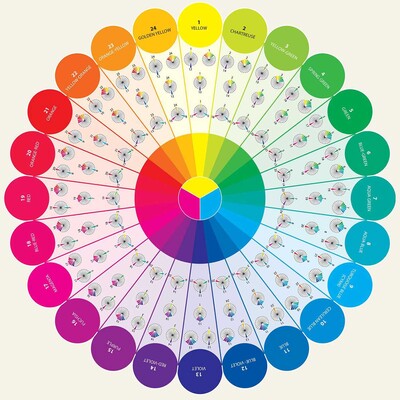 Essential Color Wheel Companion Essential Color Wheel Companion