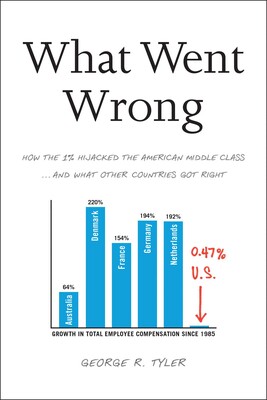 What Went Wrong What Went Wrong