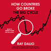 How Countries Go Broke How Countries Go Broke