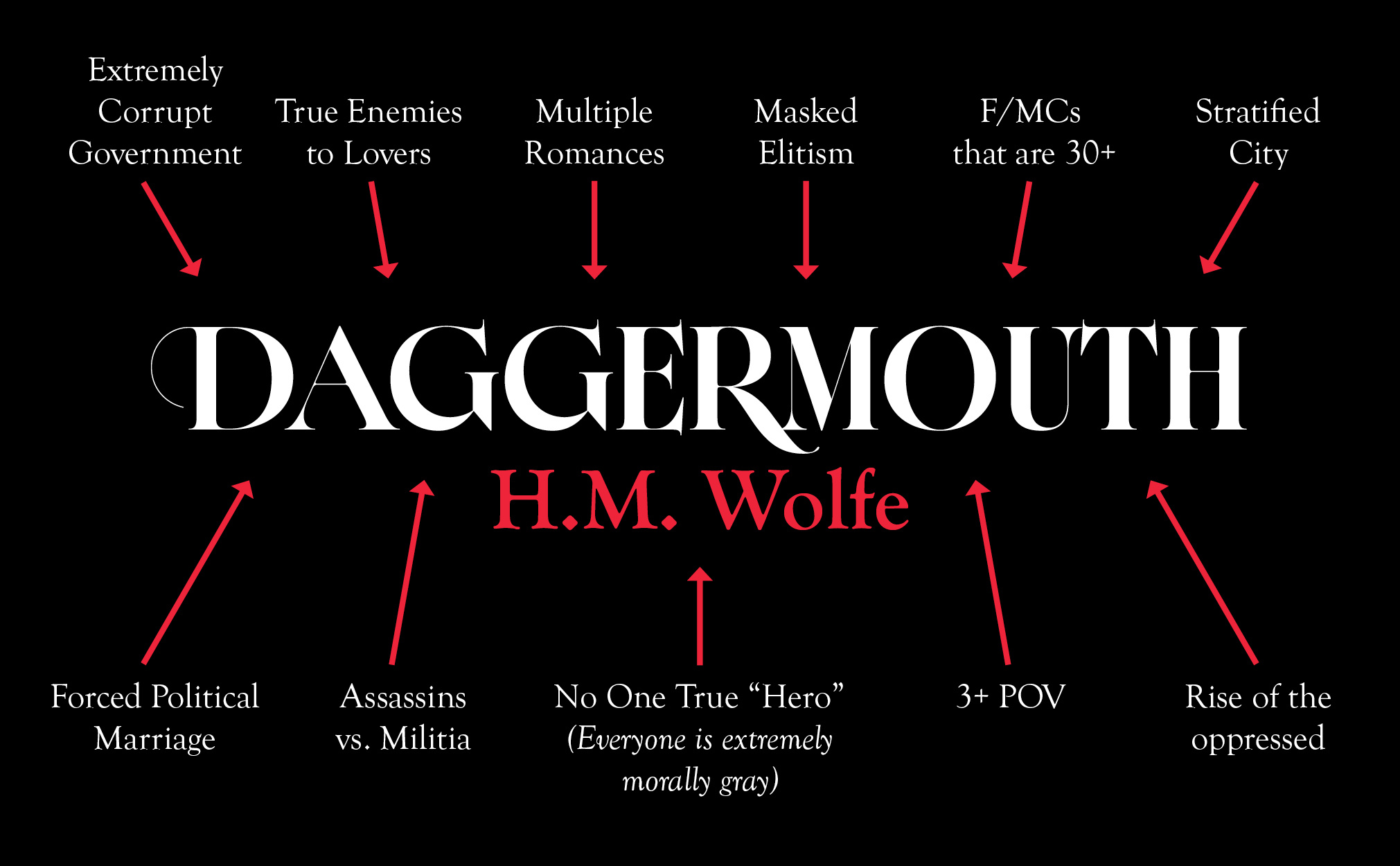 Daggermouth