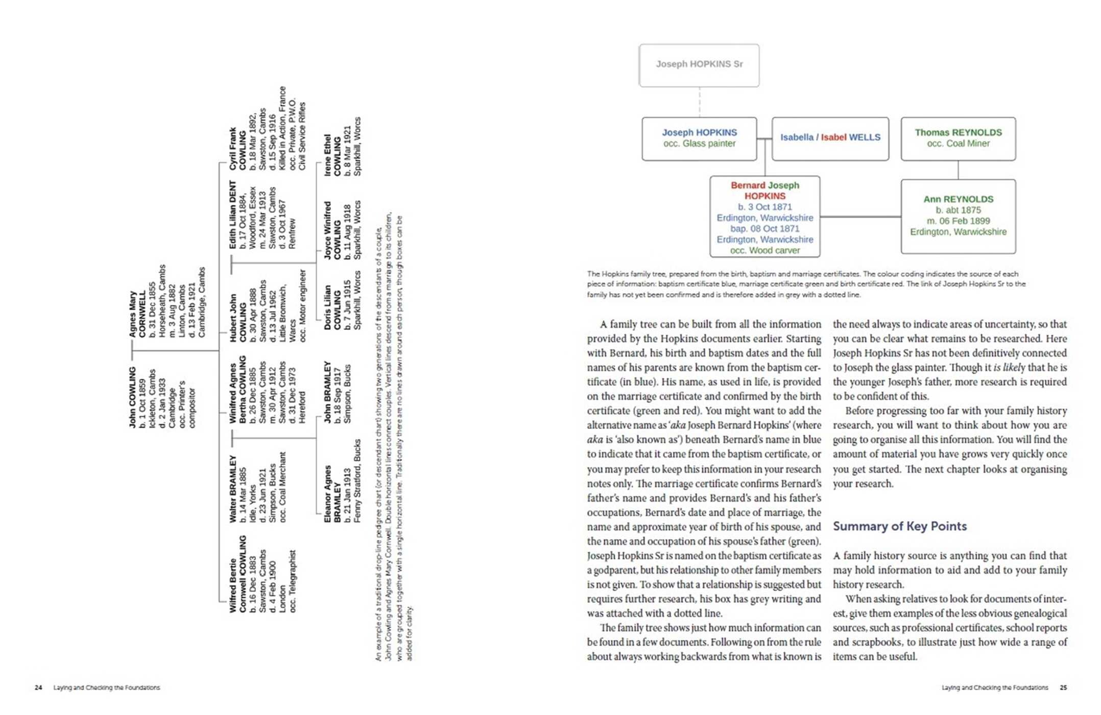 Genealogy Methods and Techniques