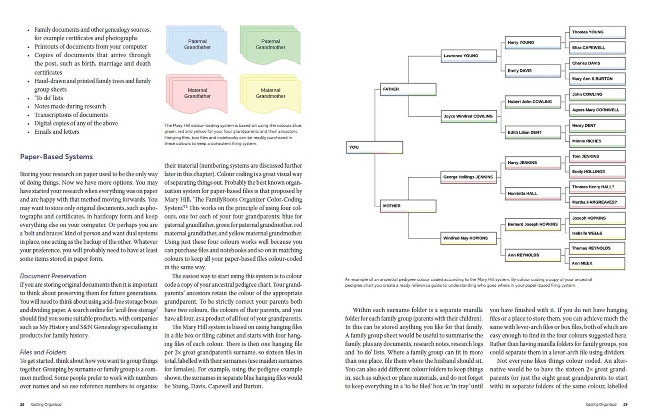 Genealogy Methods and Techniques