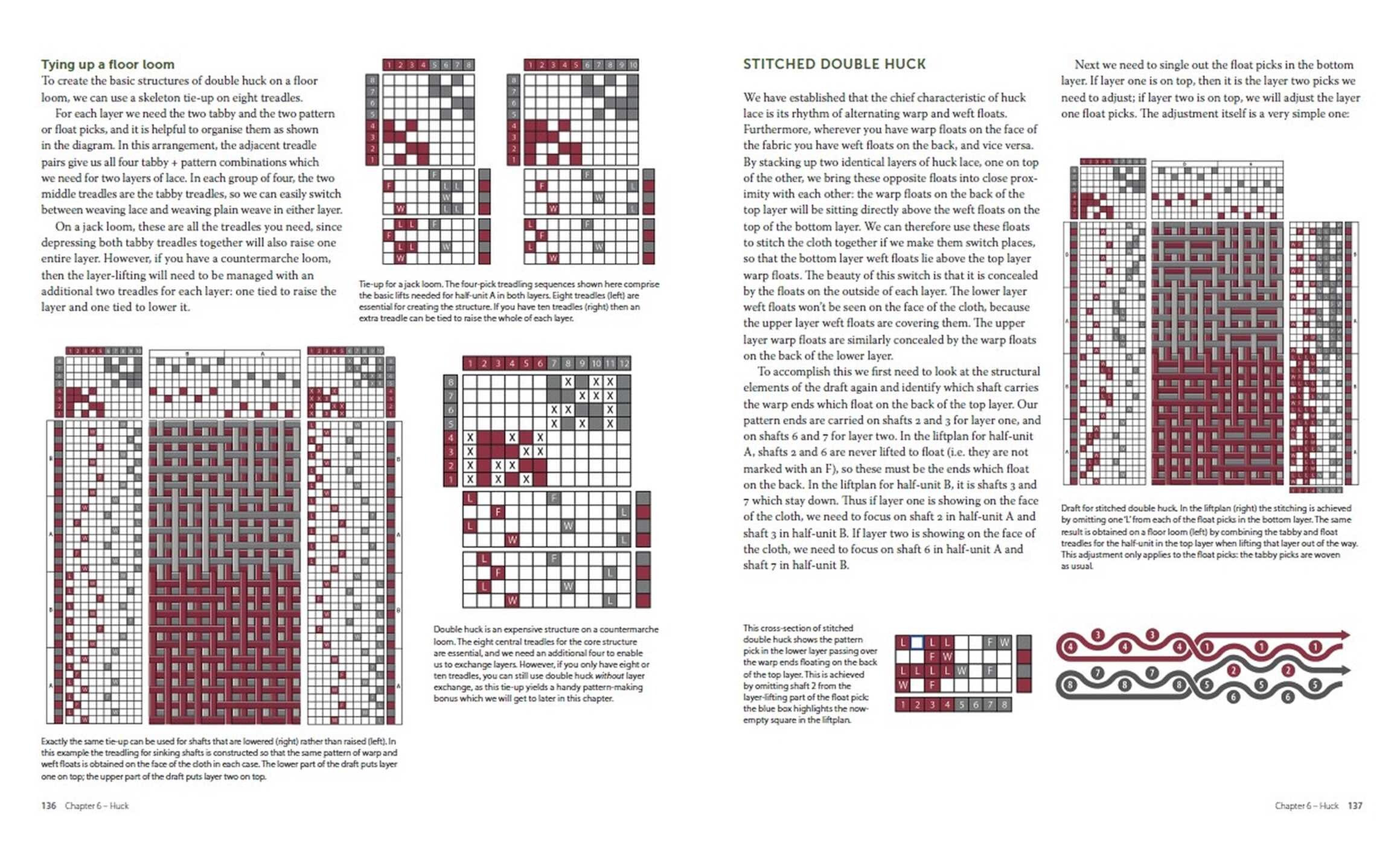 Designing and Weaving Double Cloth