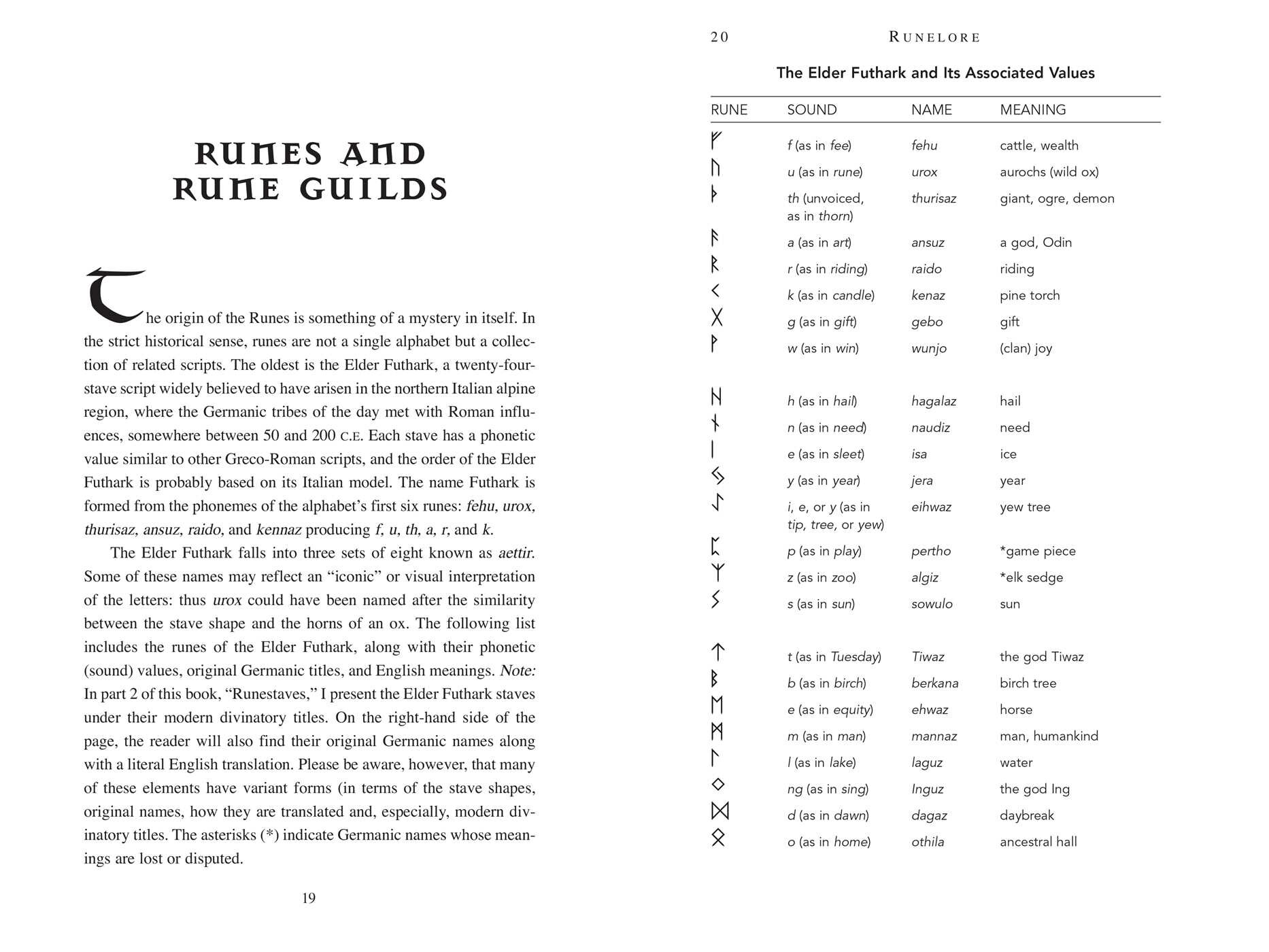Nordic Runes