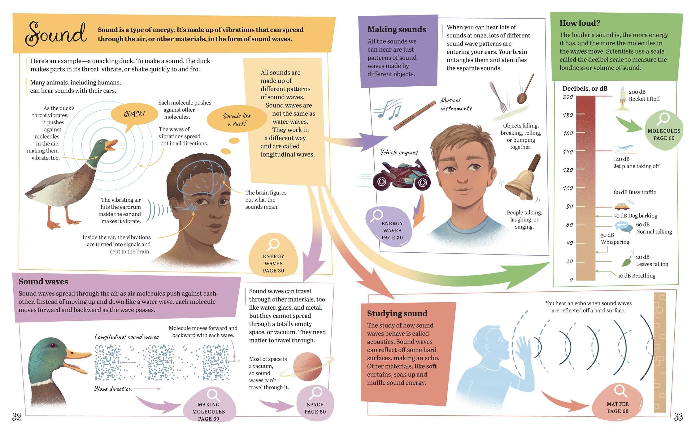 Visual Science Encyclopedia