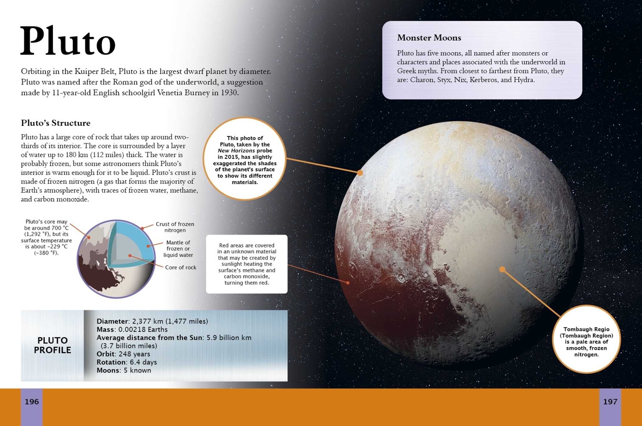 Ultimate Space Encyclopedia