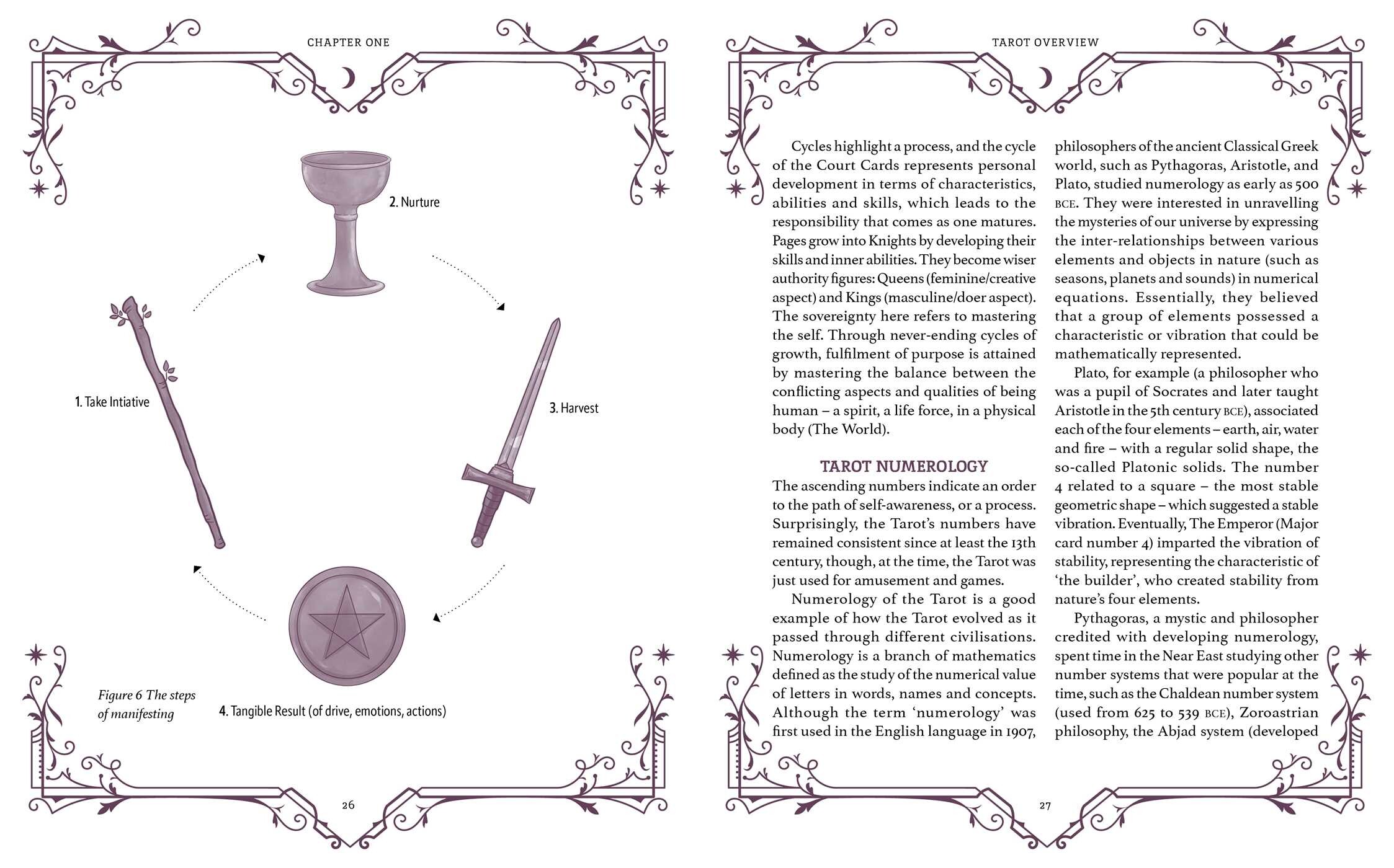 Book of Tarot