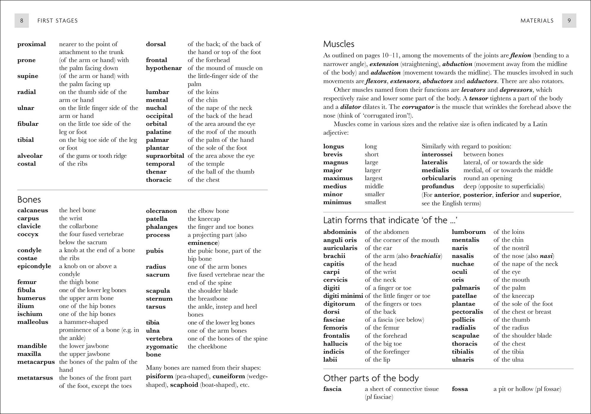 Complete Anatomy for Artists Kit