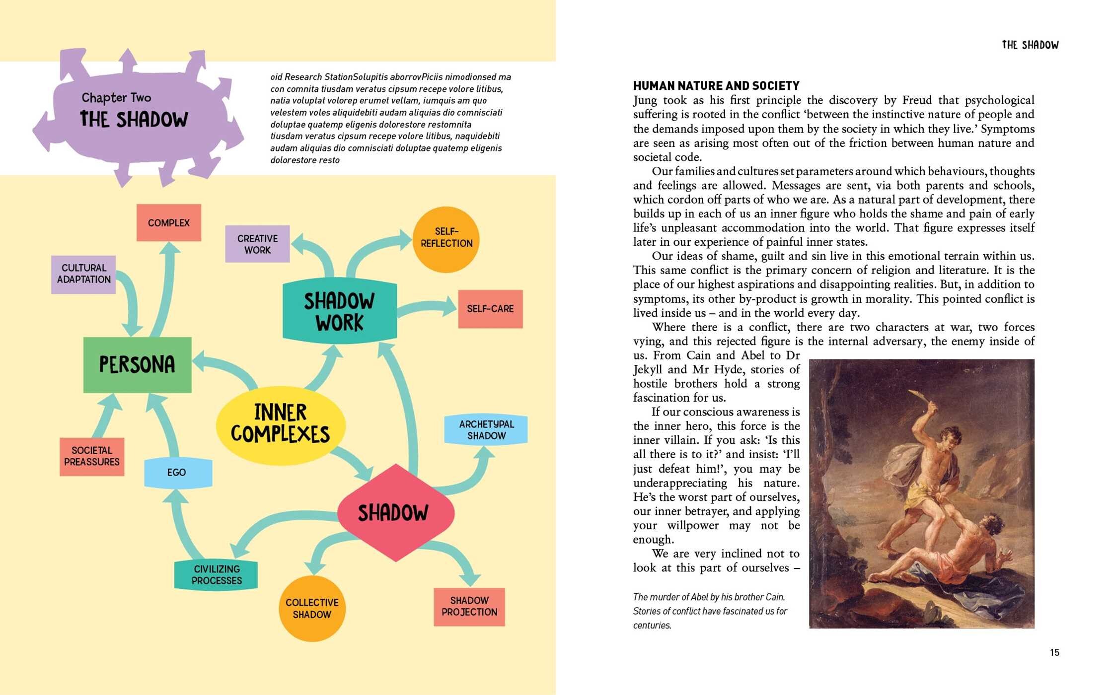 Carl Jung 101