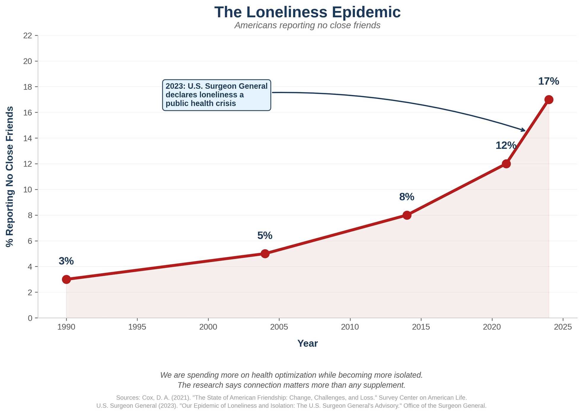 Longevity Trap