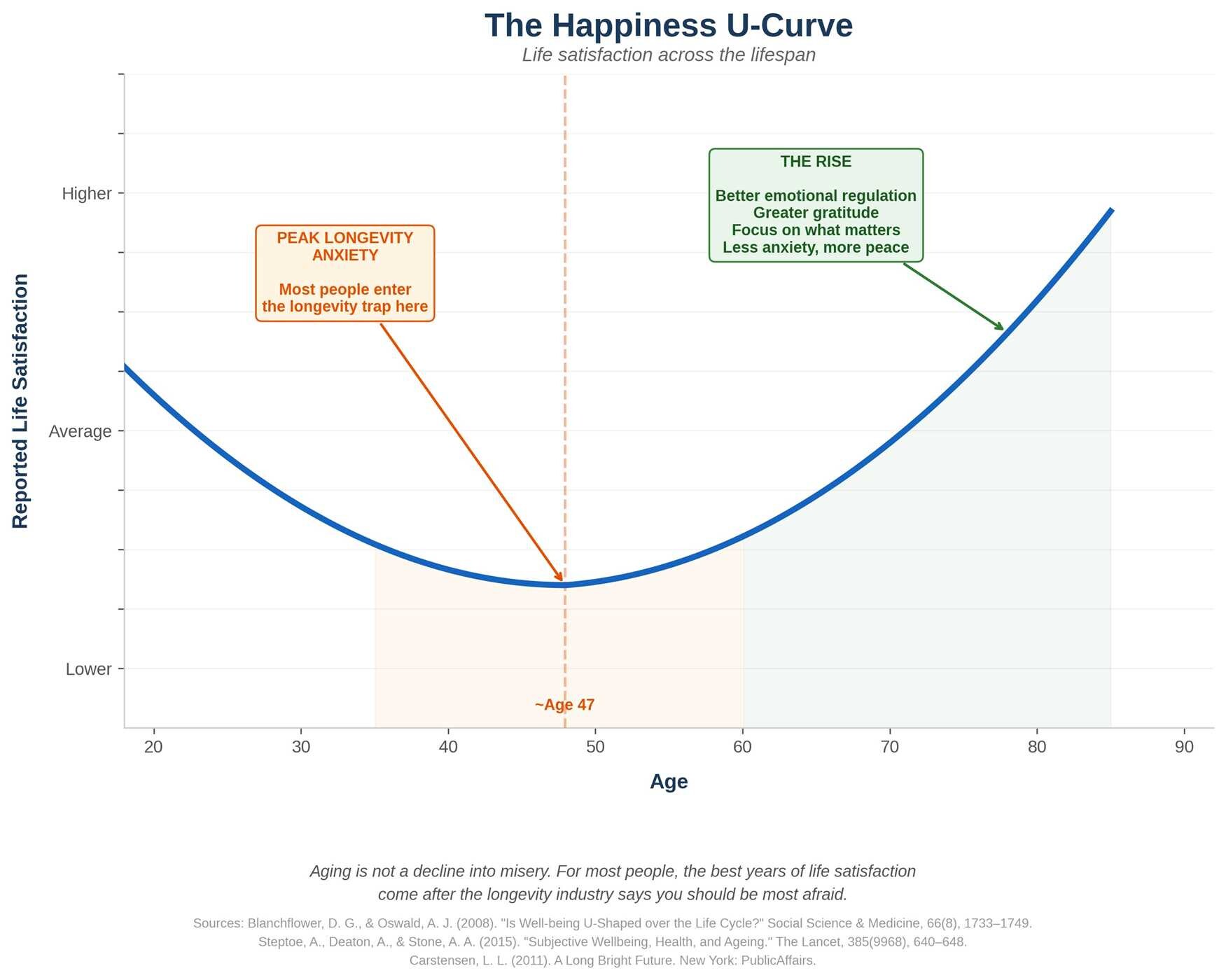 Longevity Trap