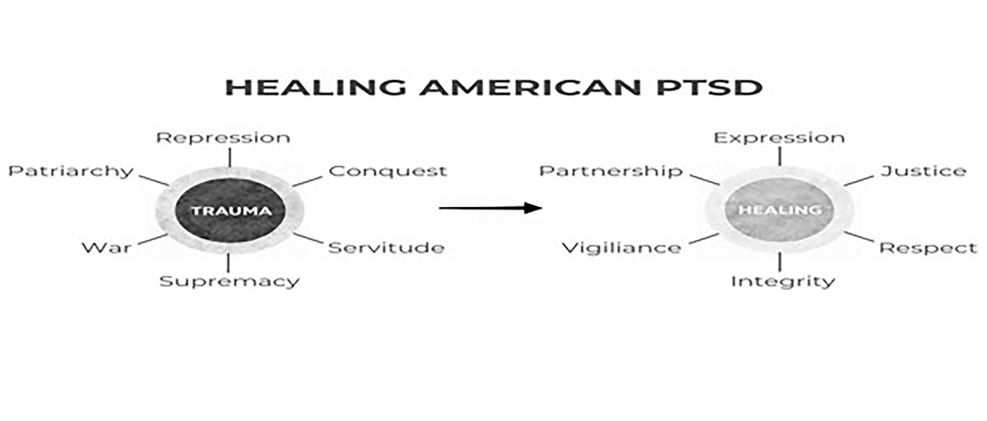 American PTSD