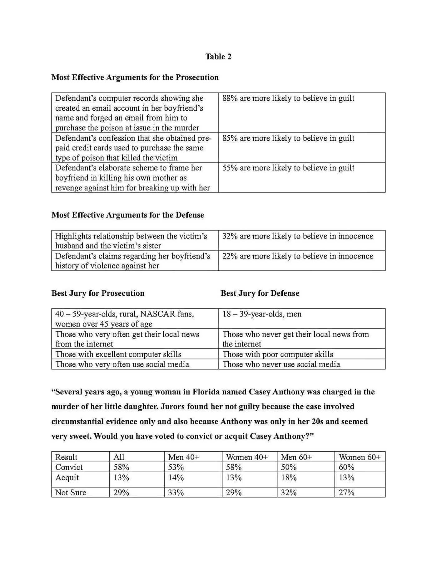 Polling America