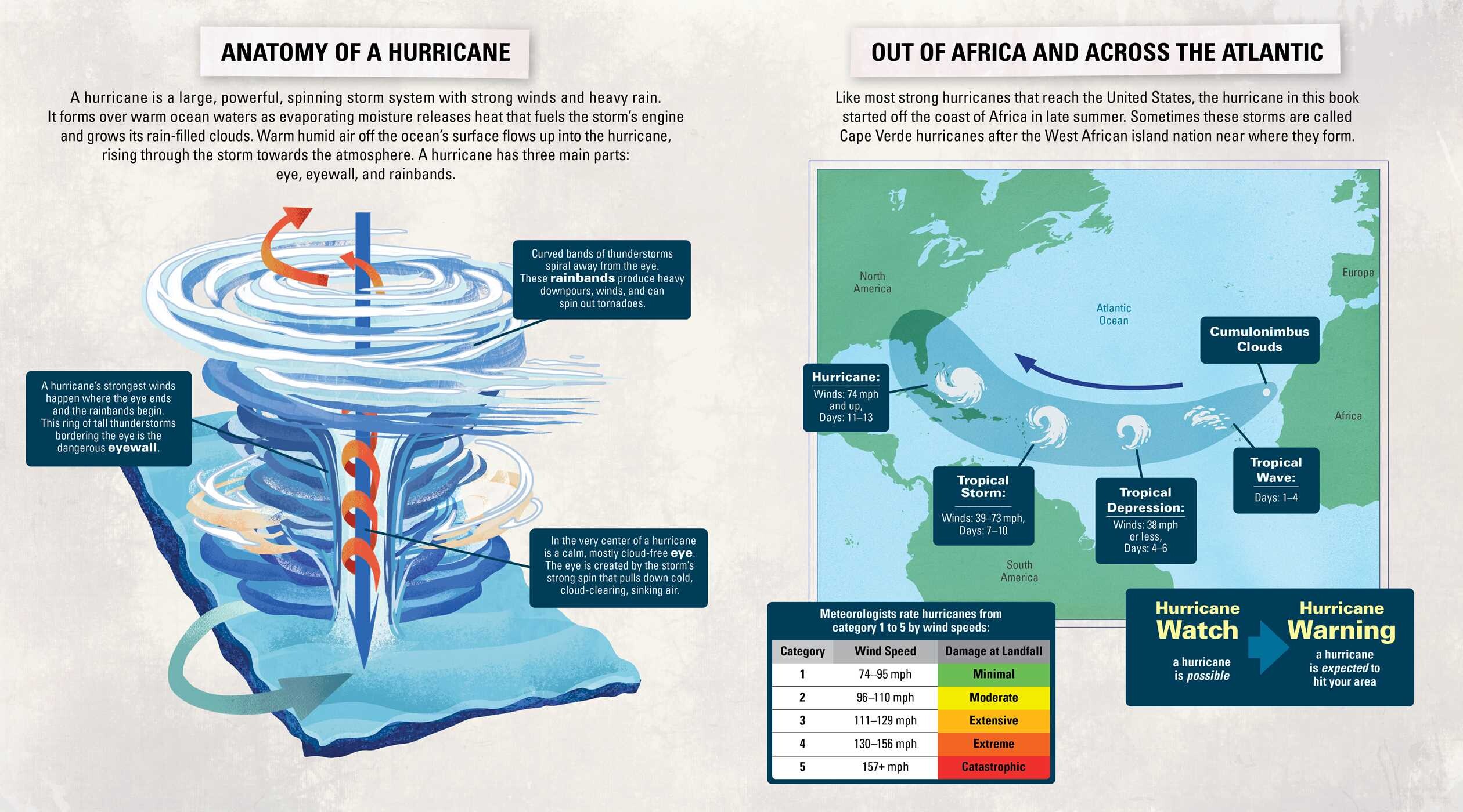 Before It Was a Hurricane (A Nonfiction Earth Science Picture Book with Double Gatefold for Kids)