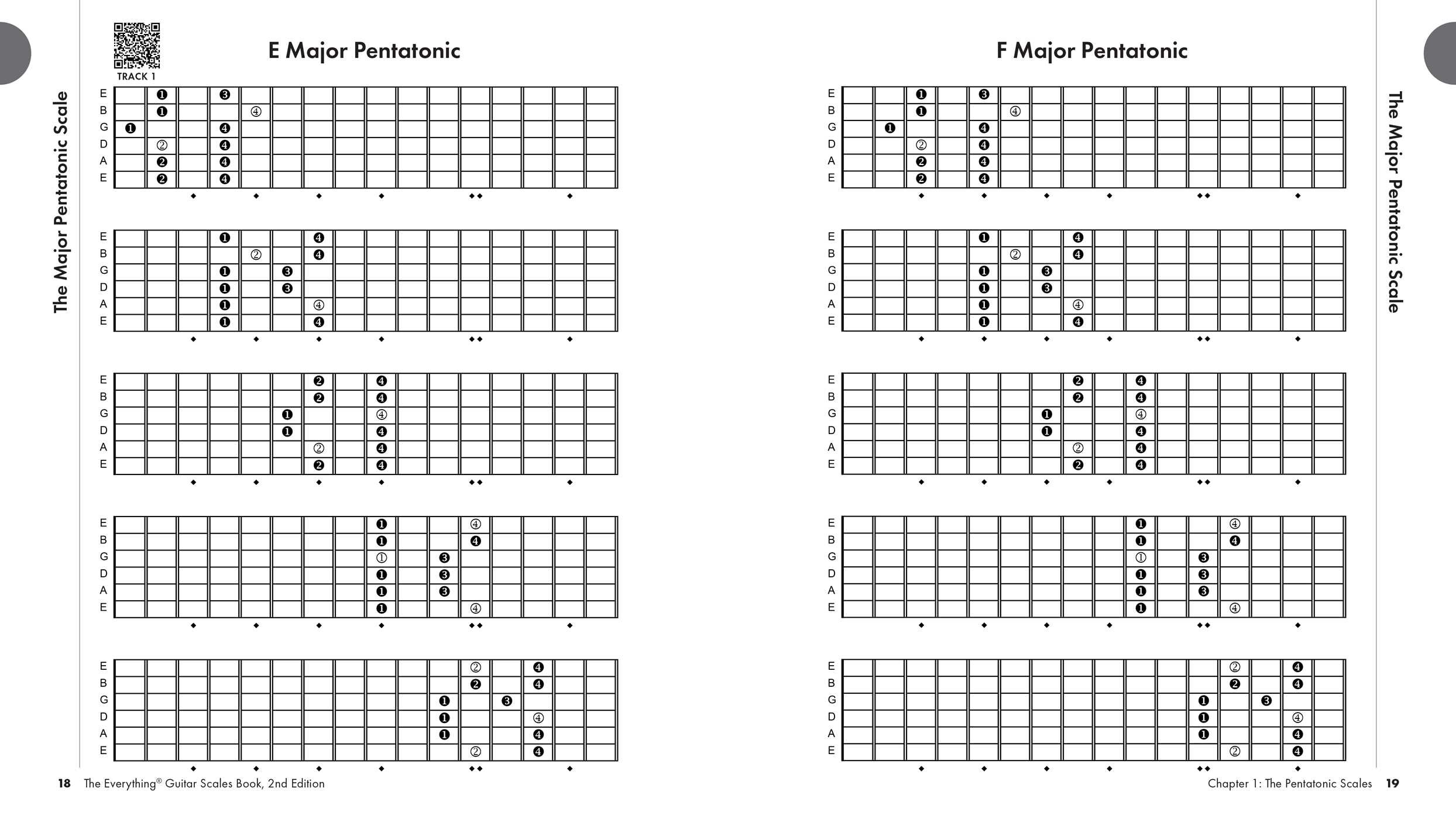 Everything Guitar Scales Book, 2nd Edition