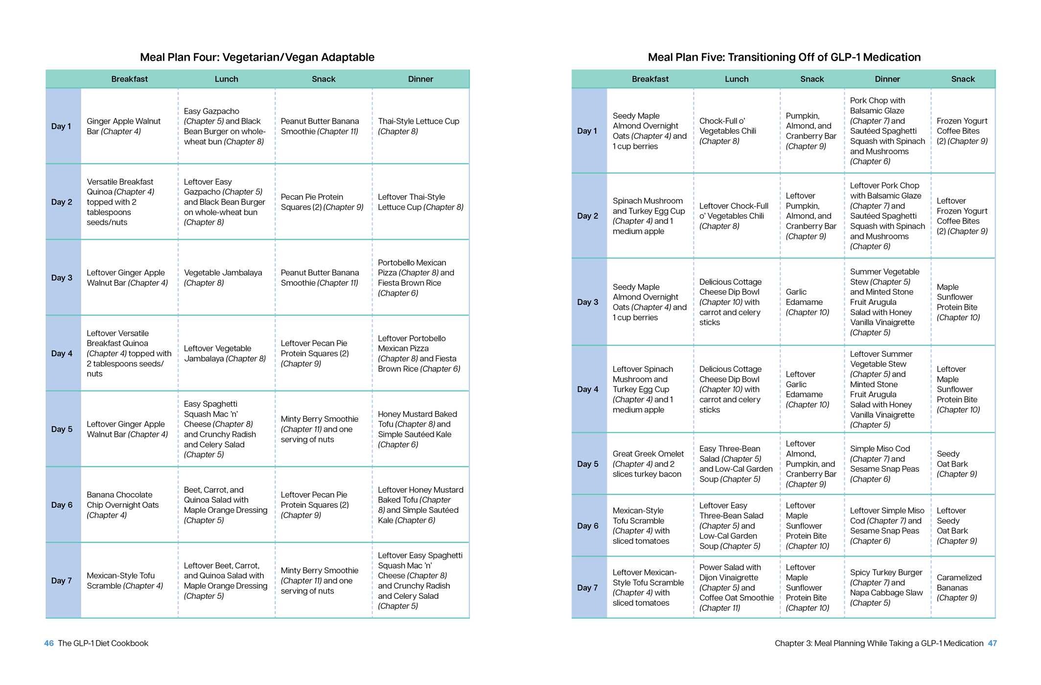 Common GLP-1 Questions, Answered by Weight Loss Experts at U of U ...