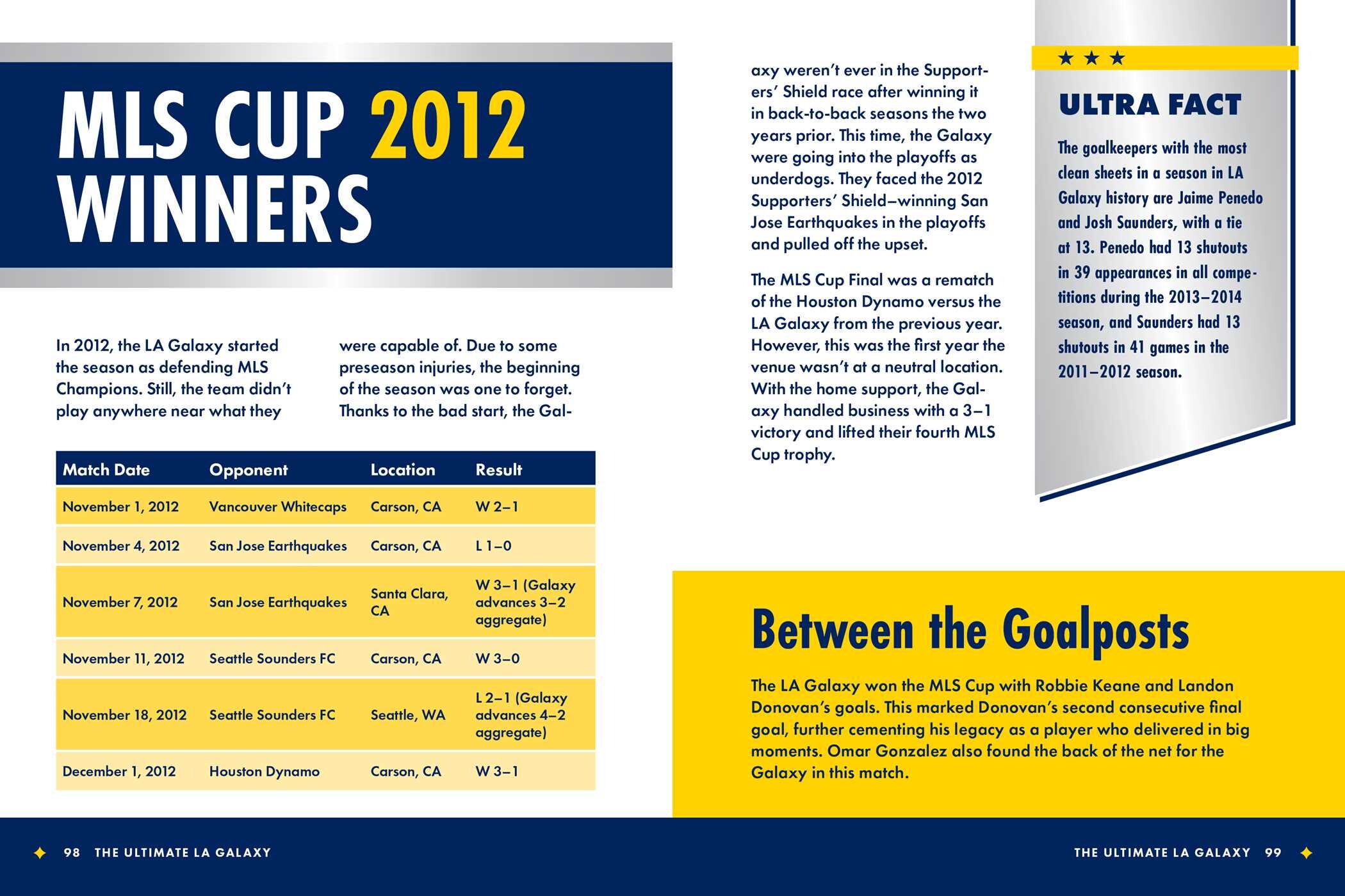 Ultimate LA Galaxy