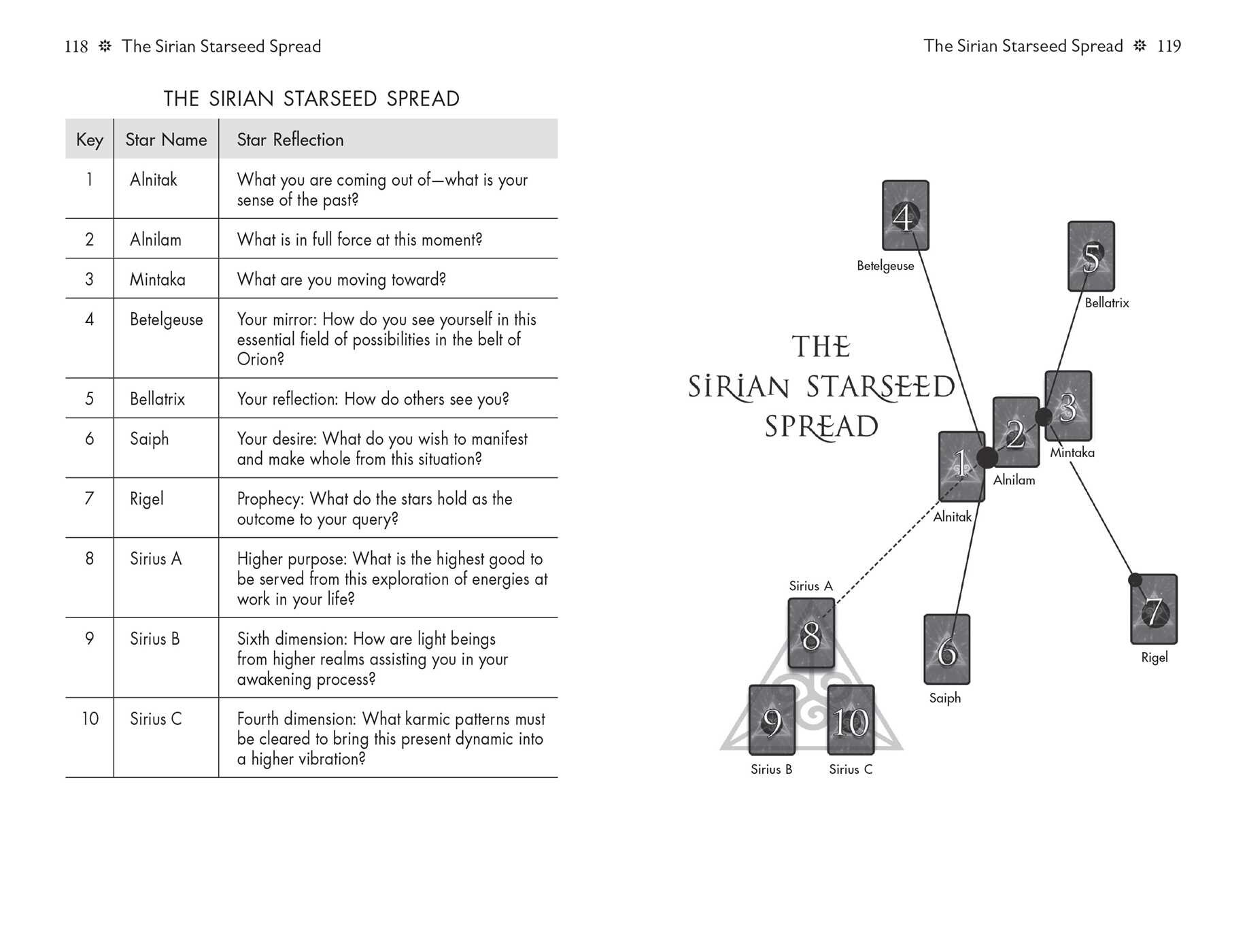 Sirian Starseed Tarot