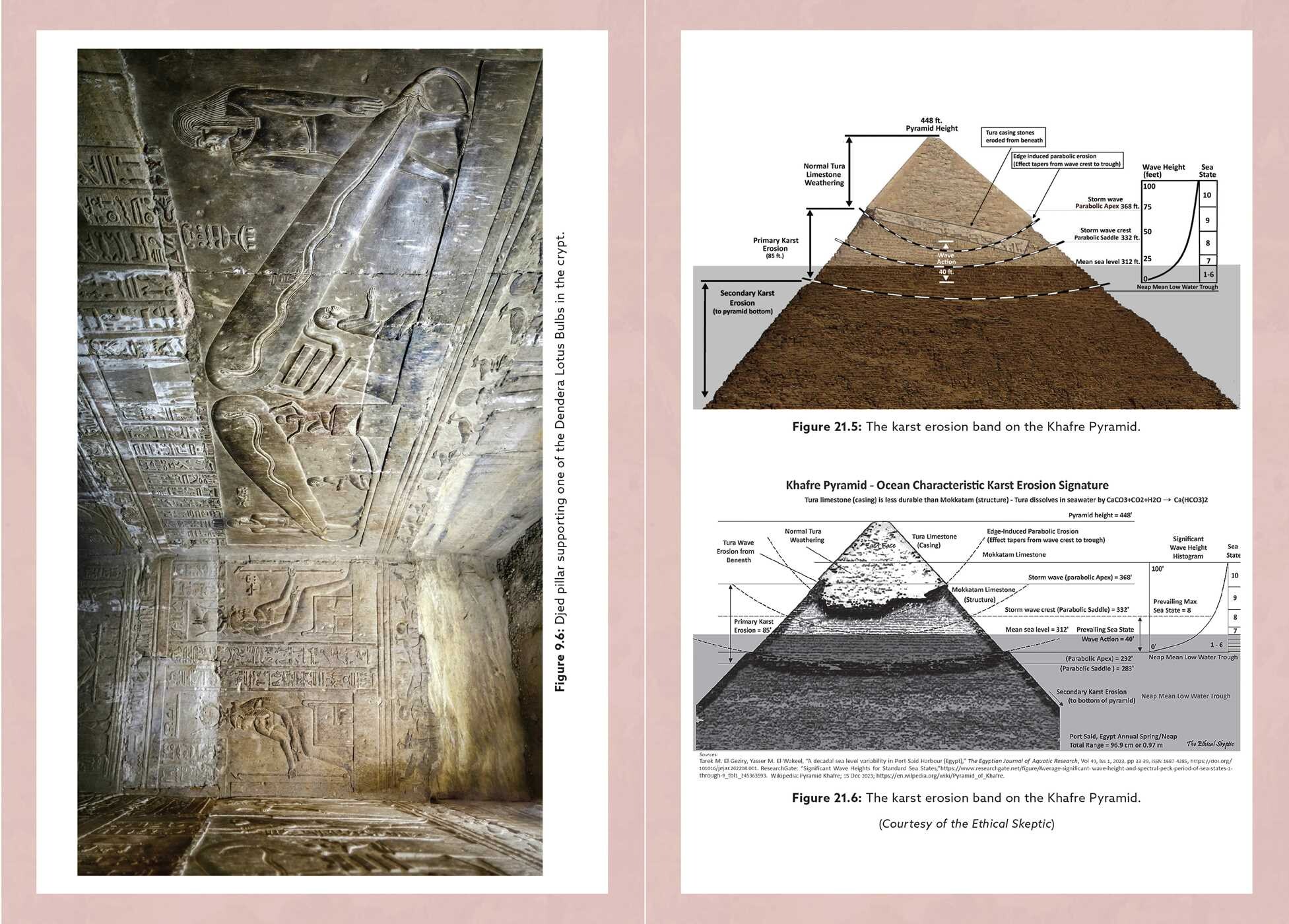 Egypt Before Time