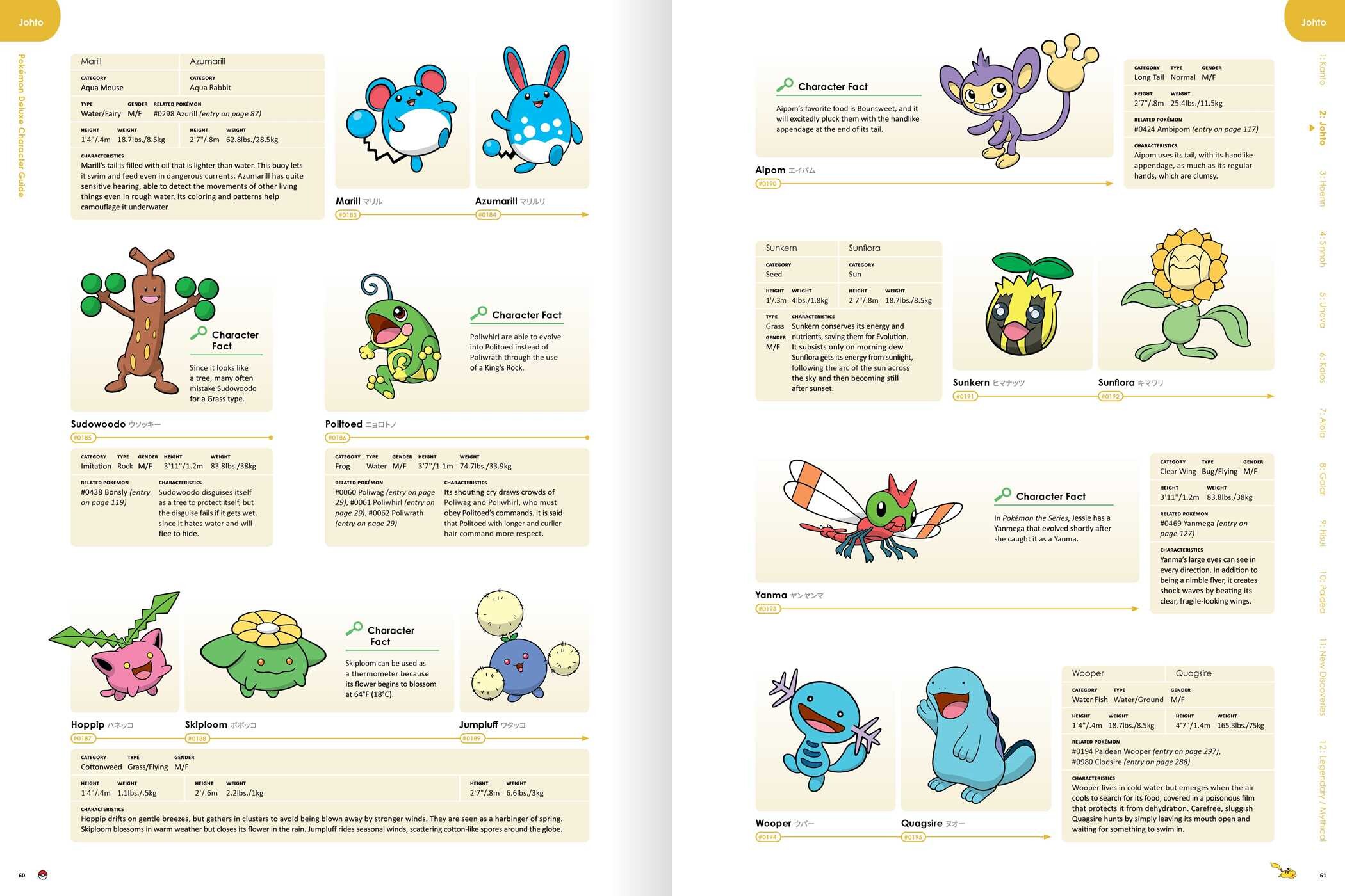 Pokémon Deluxe Character Guide