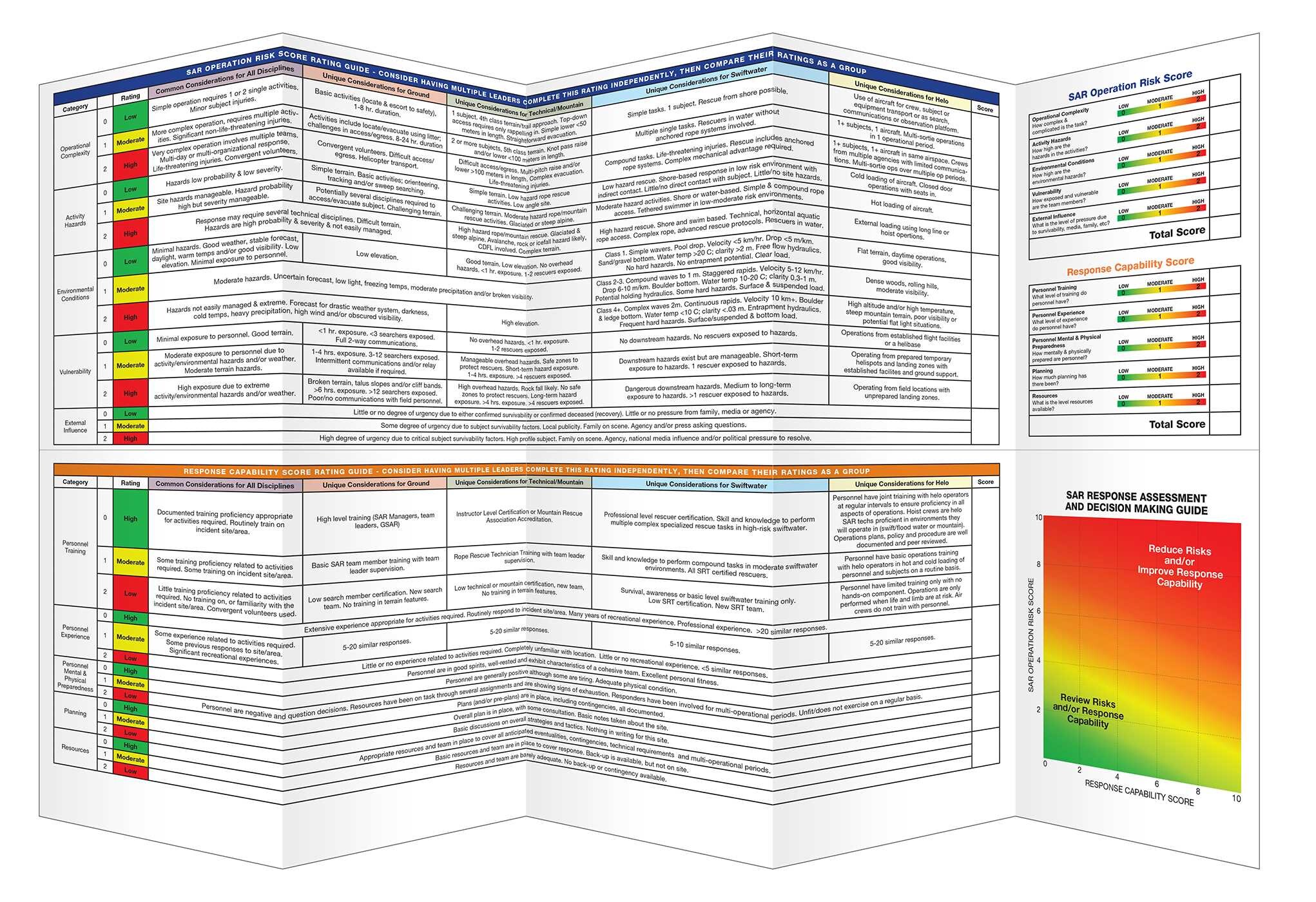 RADeMS Assessment