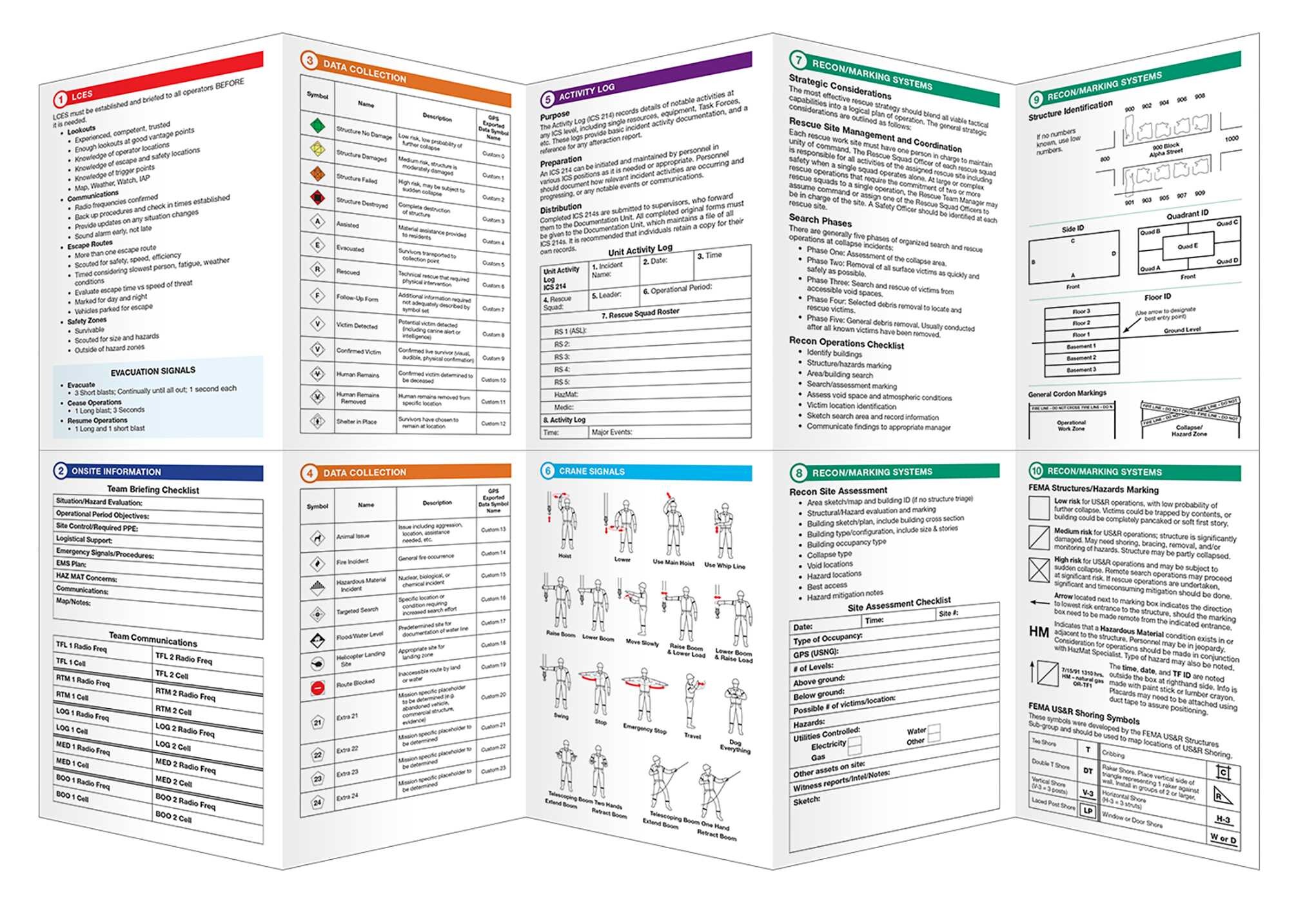 Operational Checklists for Urban Search and Rescue