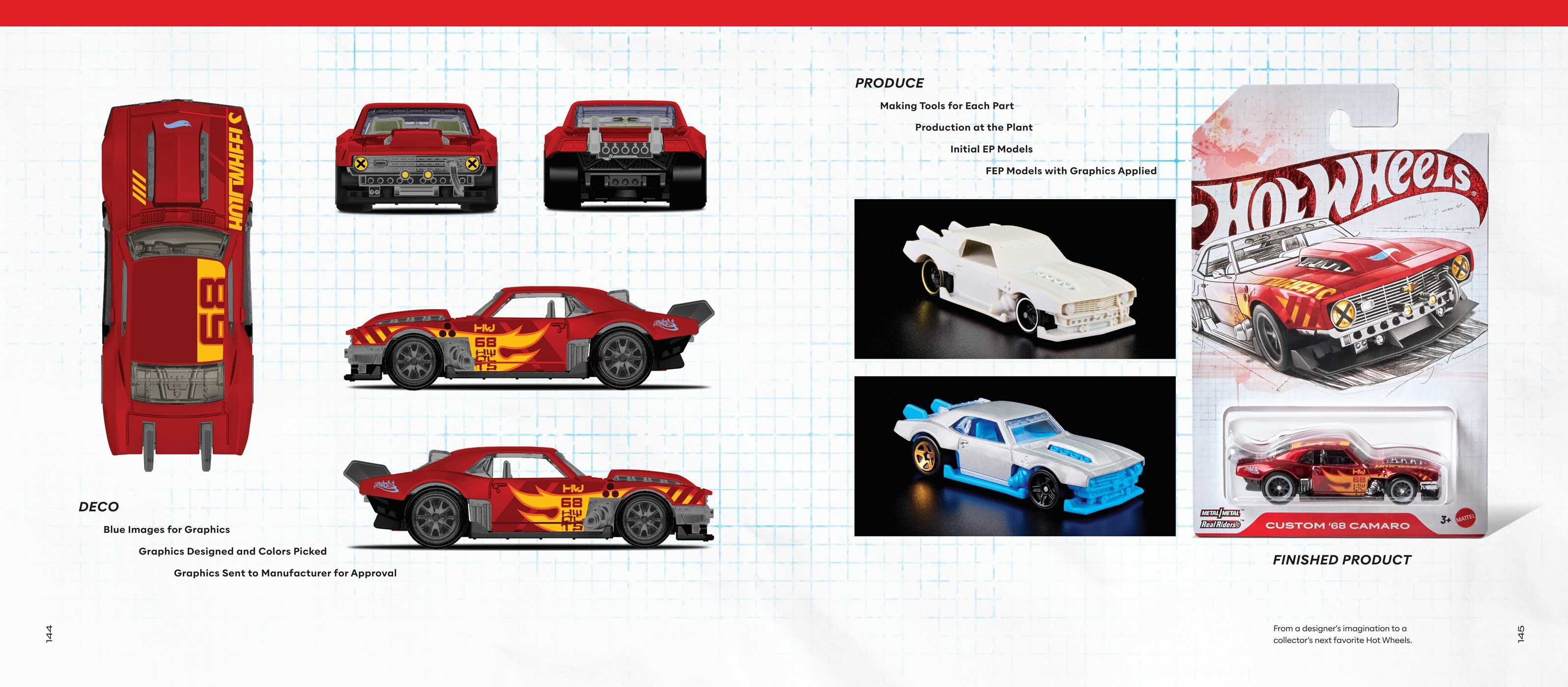 Hot Wheels: The Creative Drive