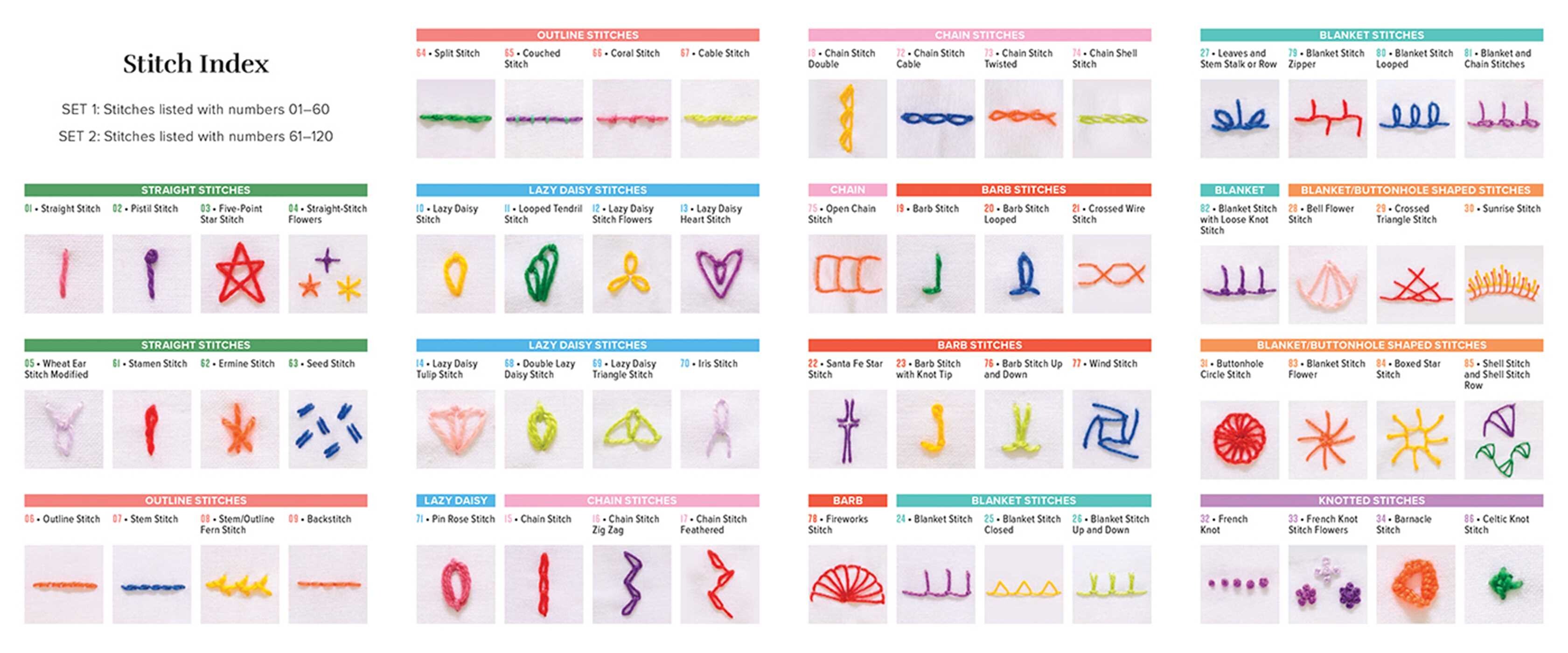 On-the-Go Embroidery Cards Set 2