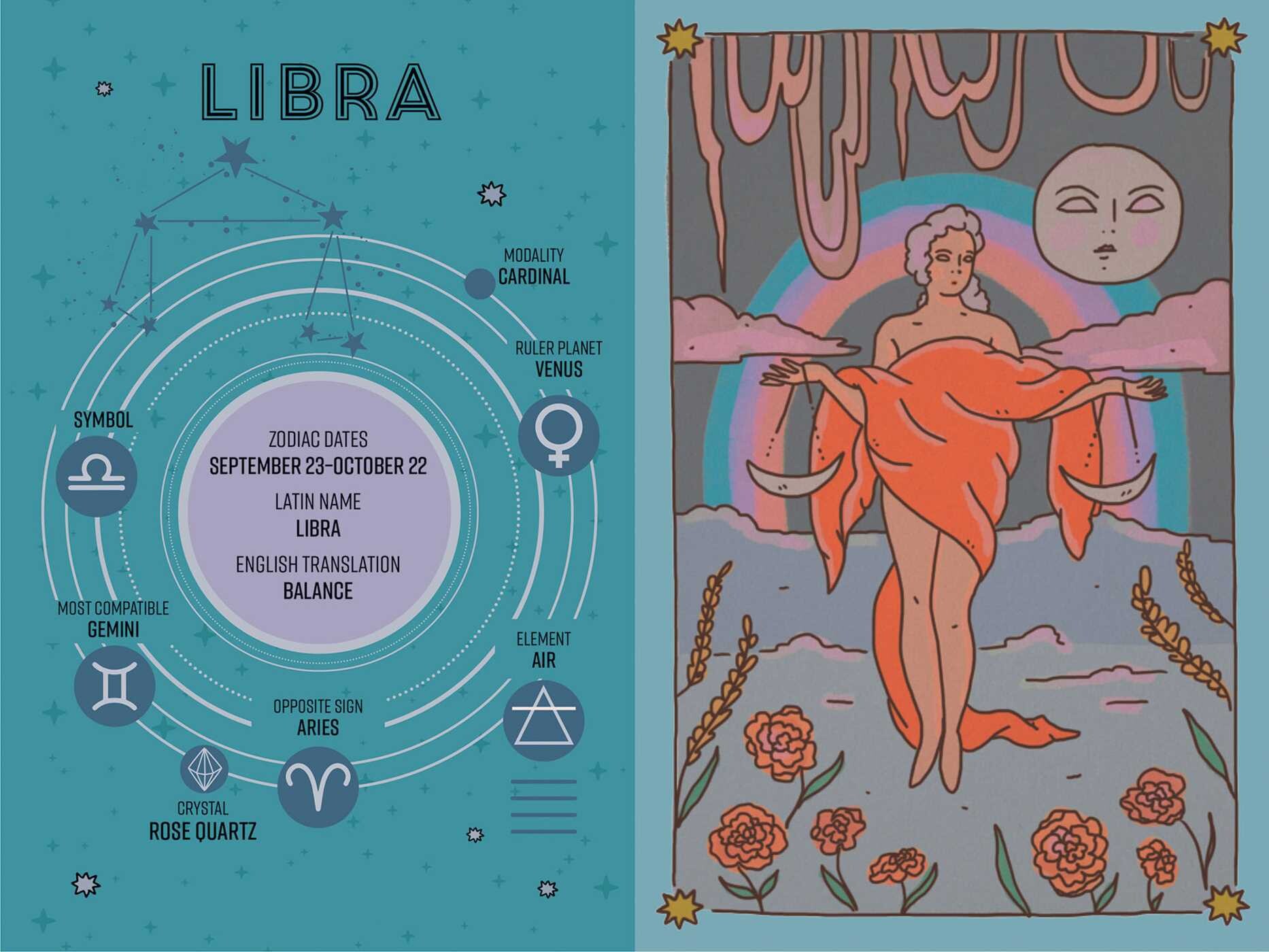 Zodiac Connections