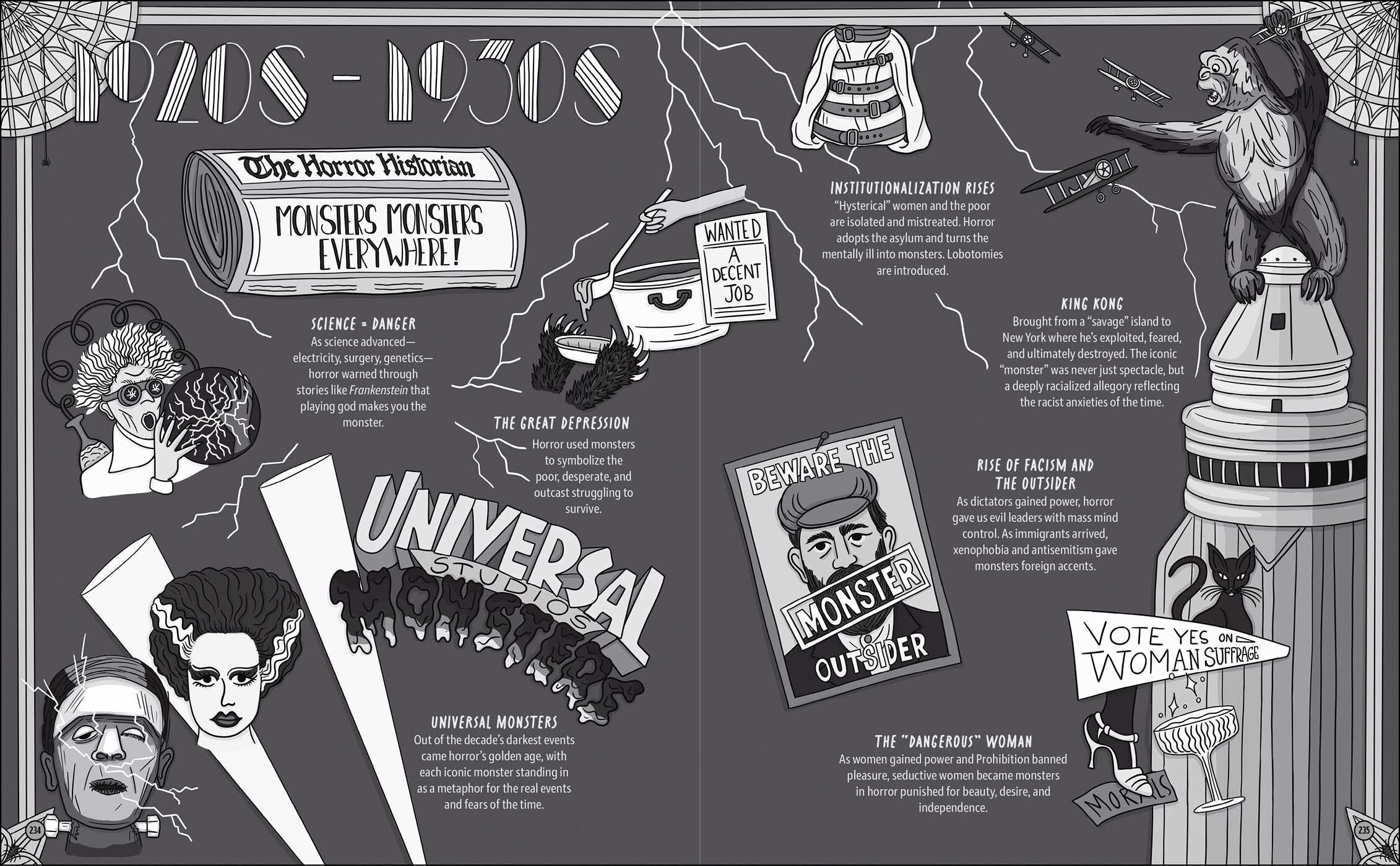 Illustrated Compendium of Horror