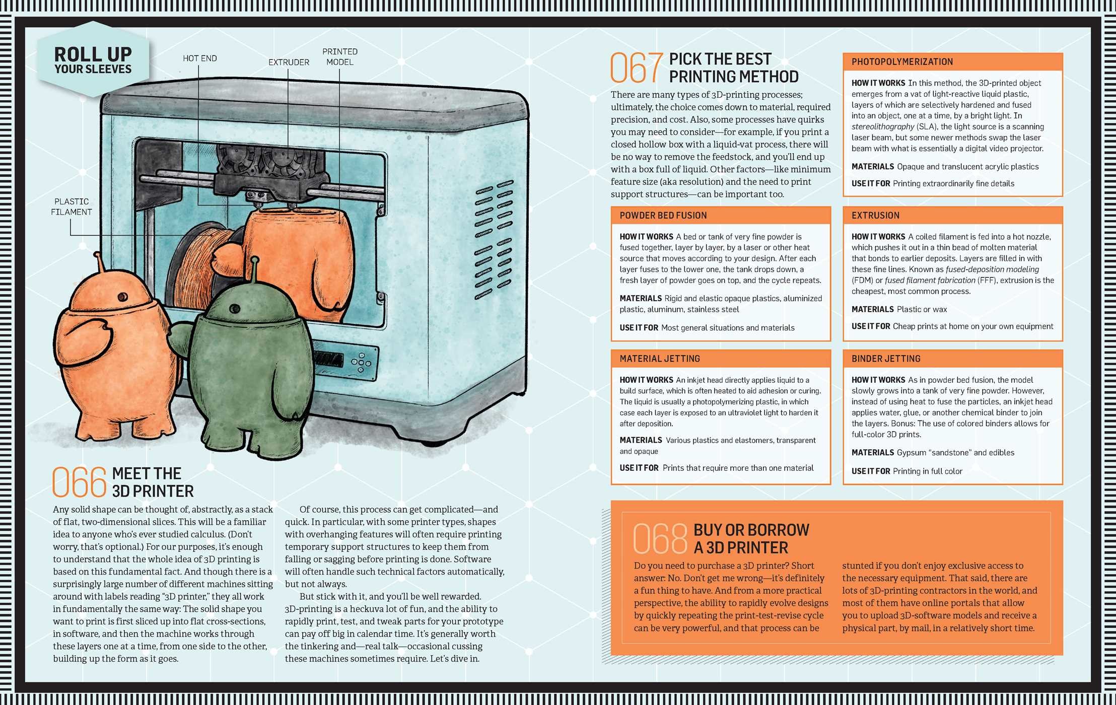 Total Inventors Manual (Popular Science)