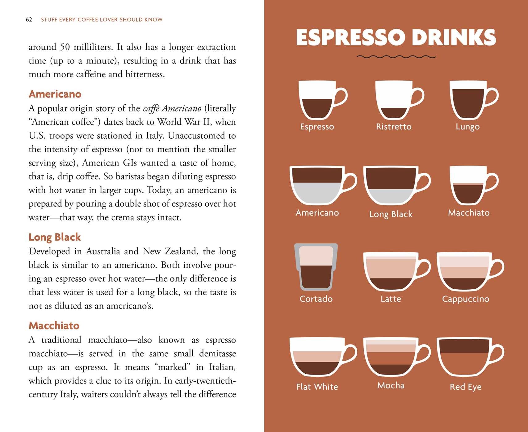 Stuff Every Coffee Lover Should Know