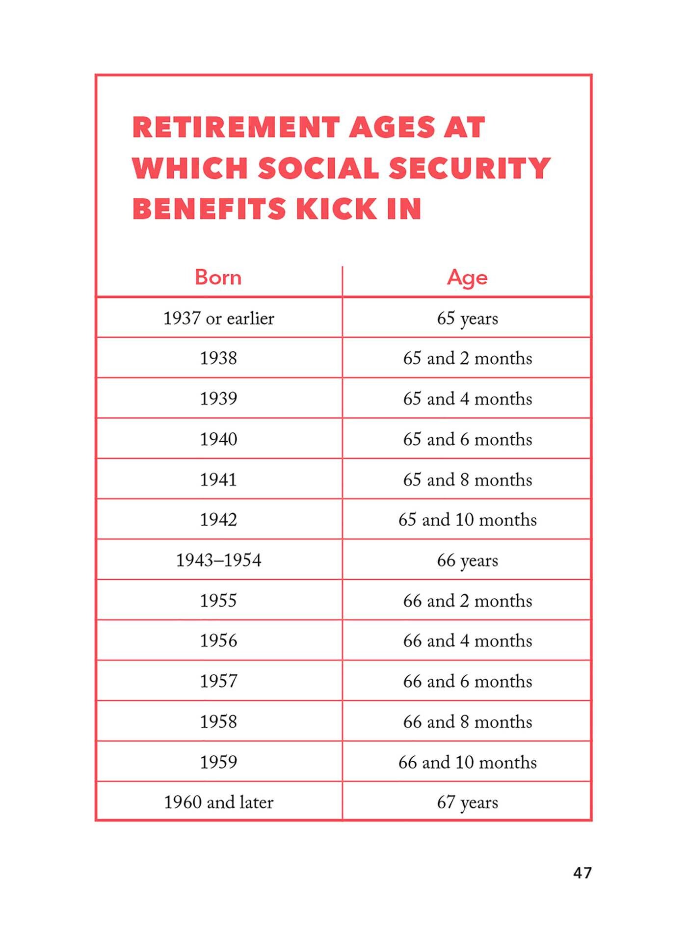 Worst-Case Scenario Pocket Guide: Retirement