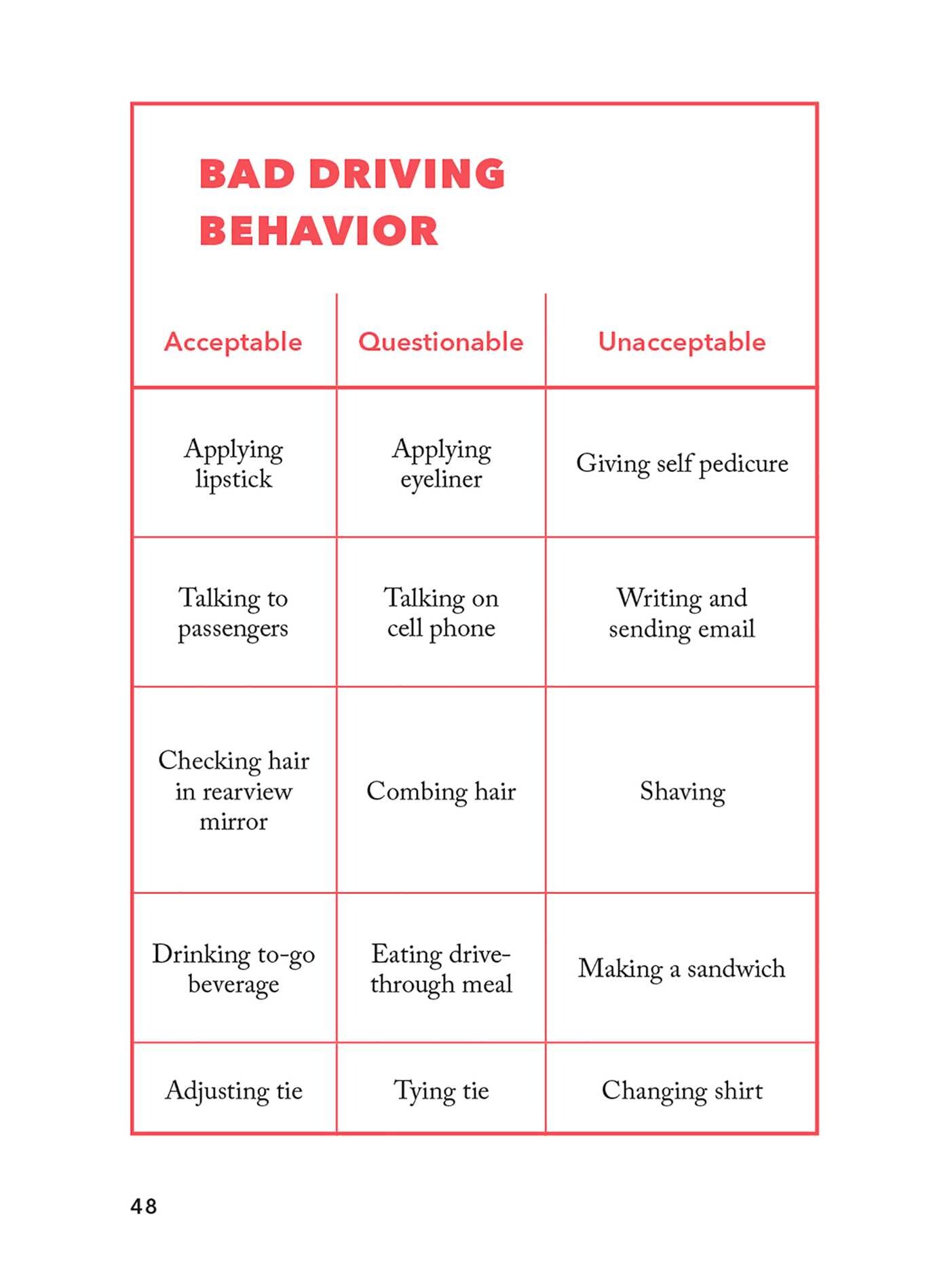 Worst-Case Scenario Pocket Guide: Driving