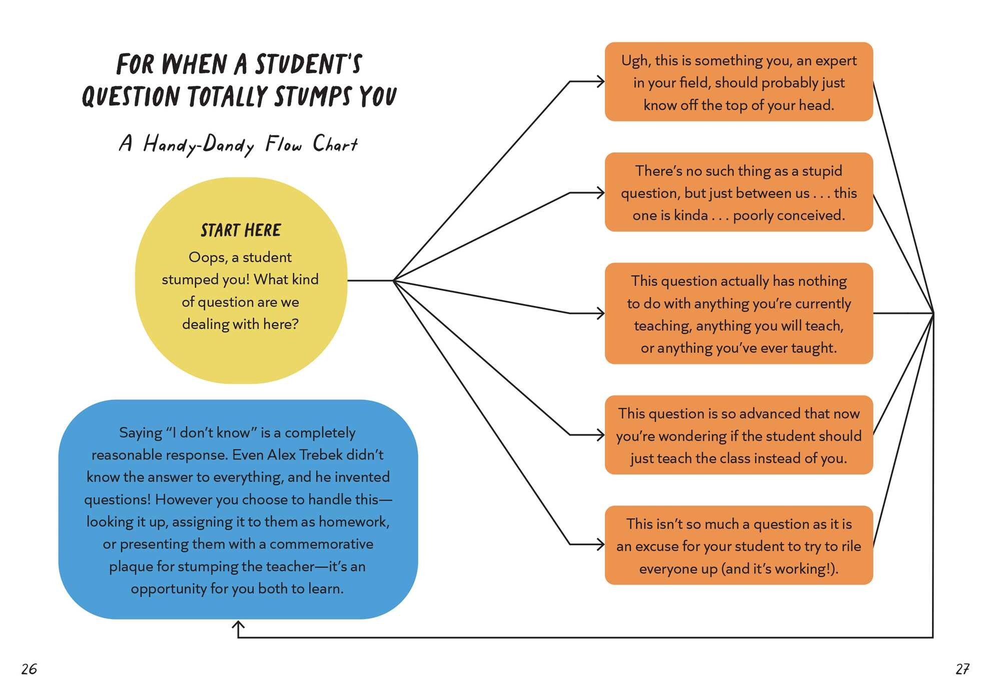 Tiny Pep Talks for Teachers