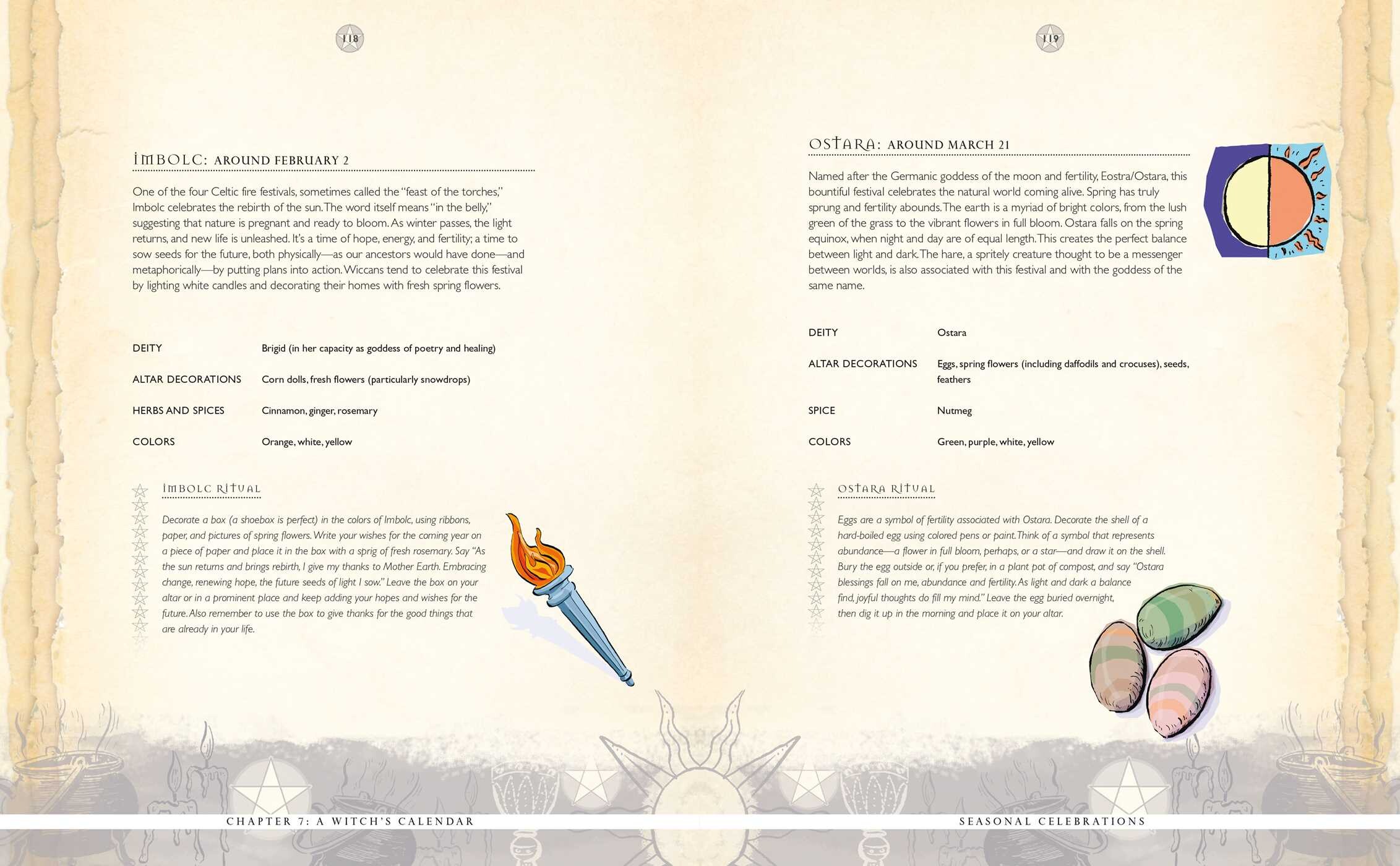 Beginner's Guide to Wicca