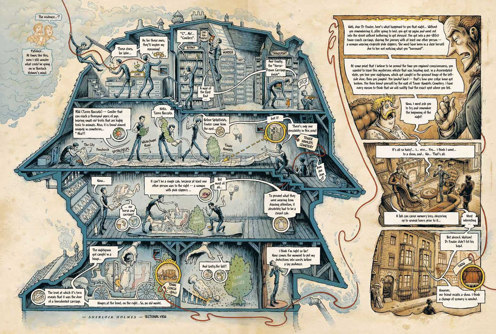 Inside The Mind of Sherlock Holmes