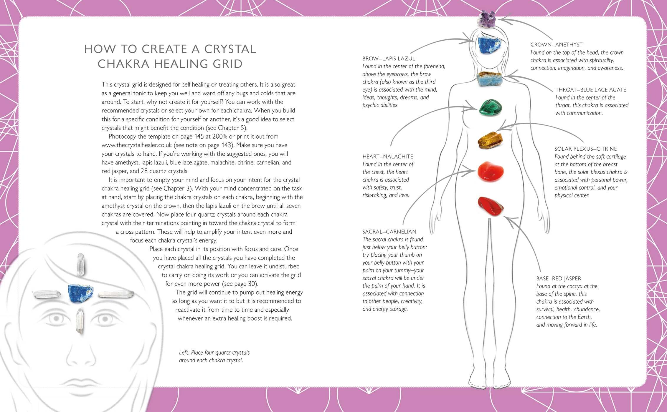 Modern Guide to Crystal Grids