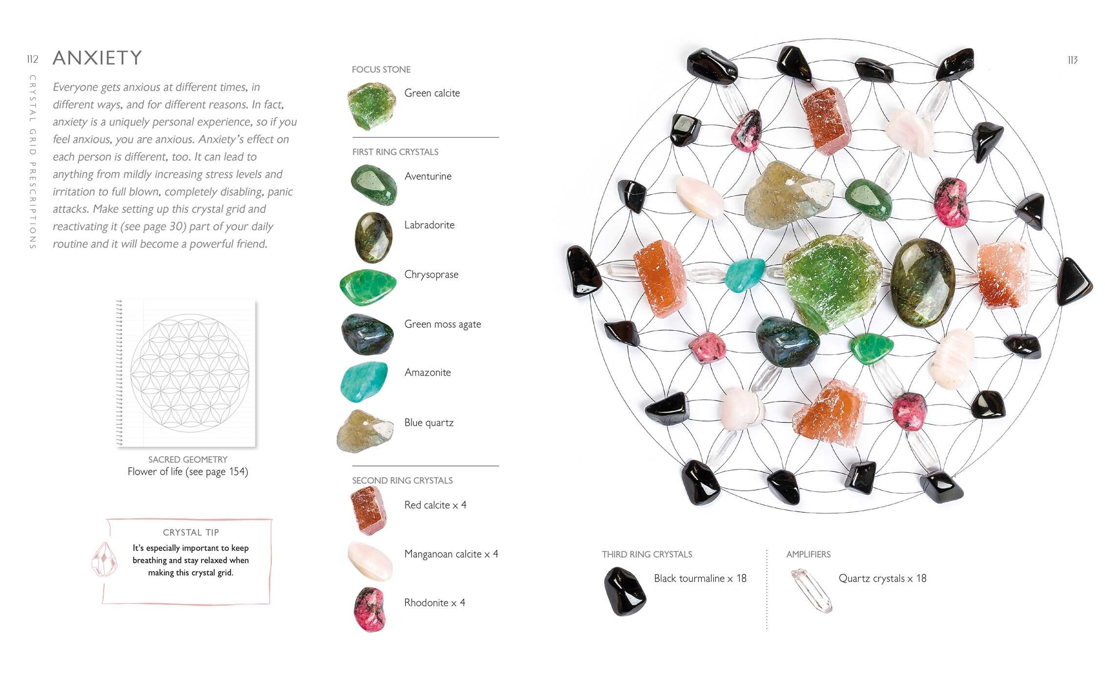 Modern Guide to Crystal Grids