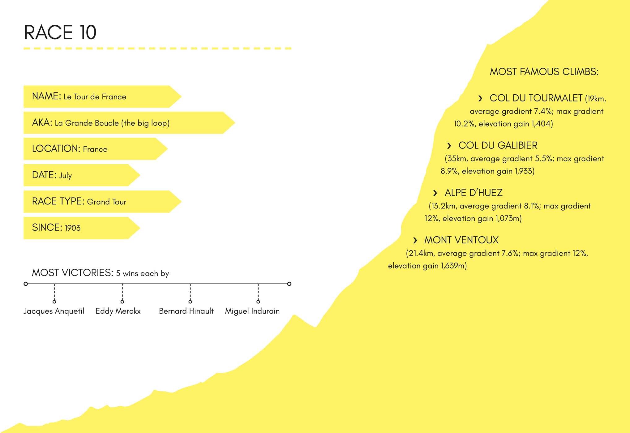 Cycle Notes