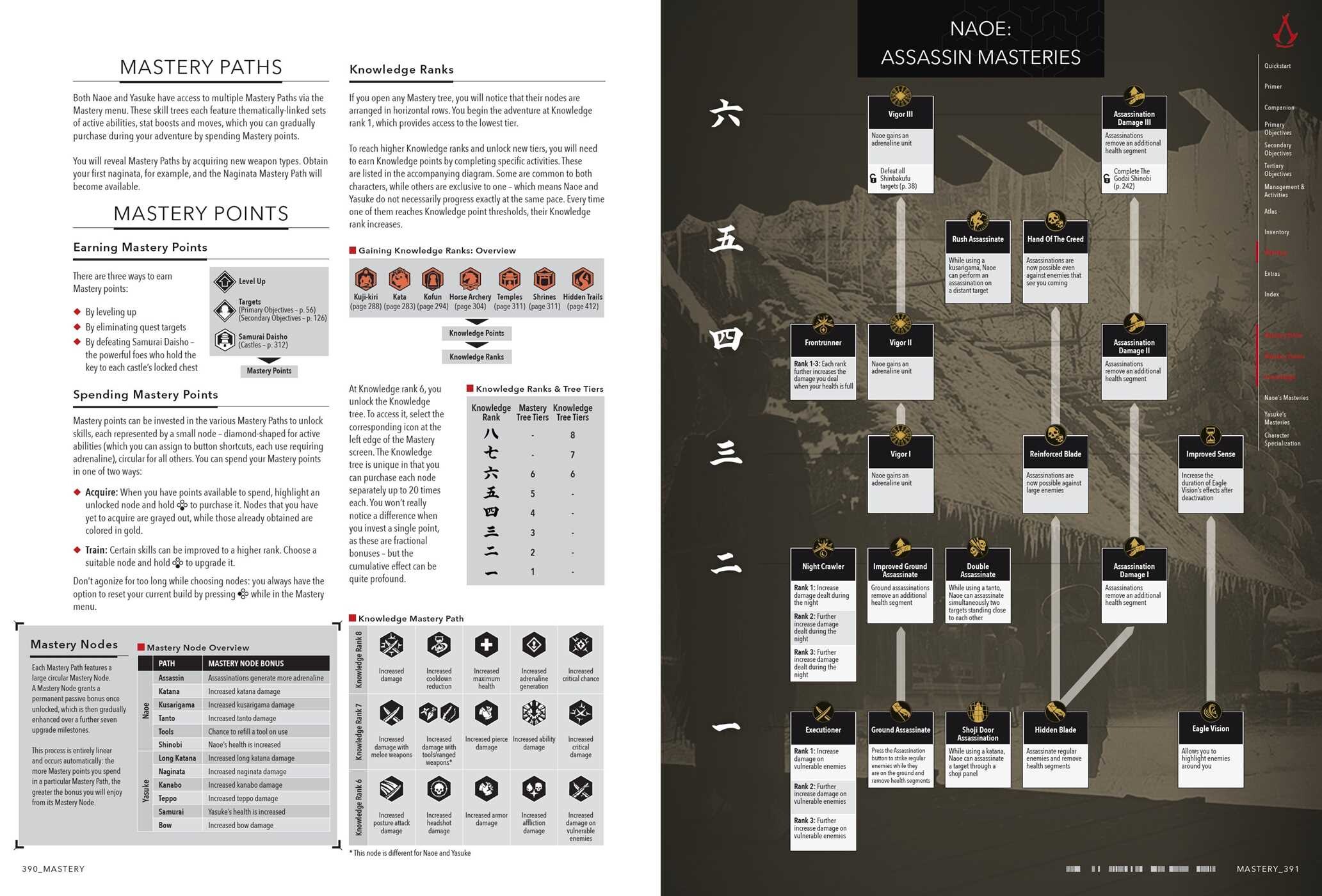 Assassin's Creed Shadows – The Complete Official Guide