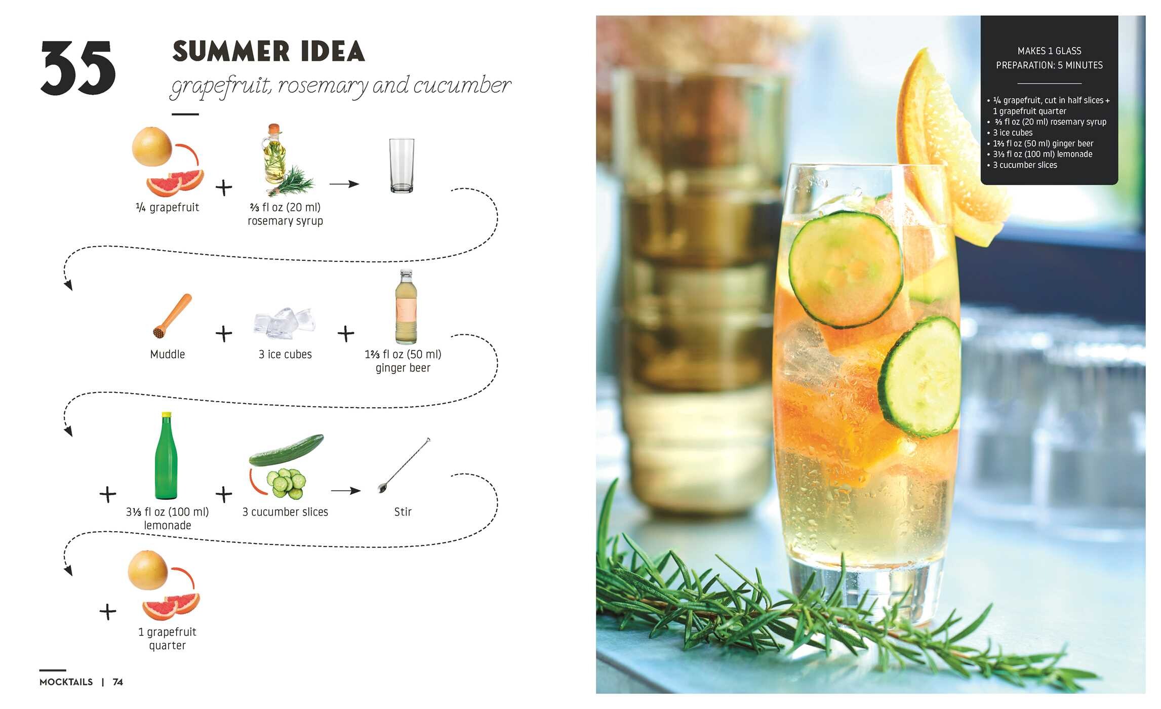 Mocktails & Canapes Step by Step: An Easy Guide
