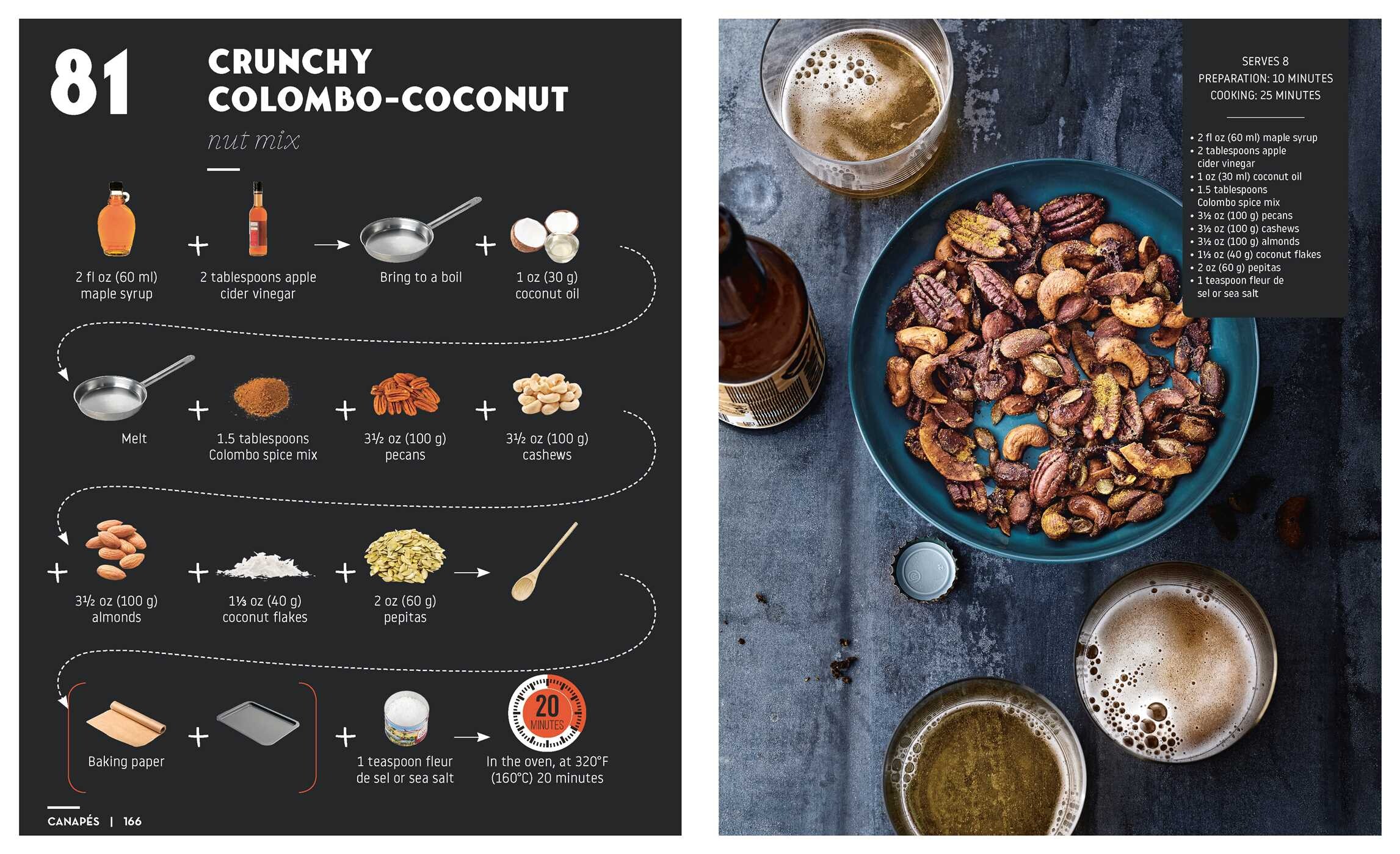 Mocktails & Canapes Step by Step: An Easy Guide