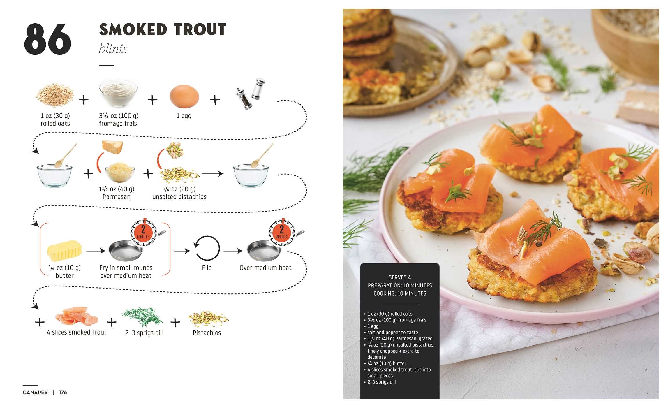 Mocktails & Canapes Step by Step: An Easy Guide