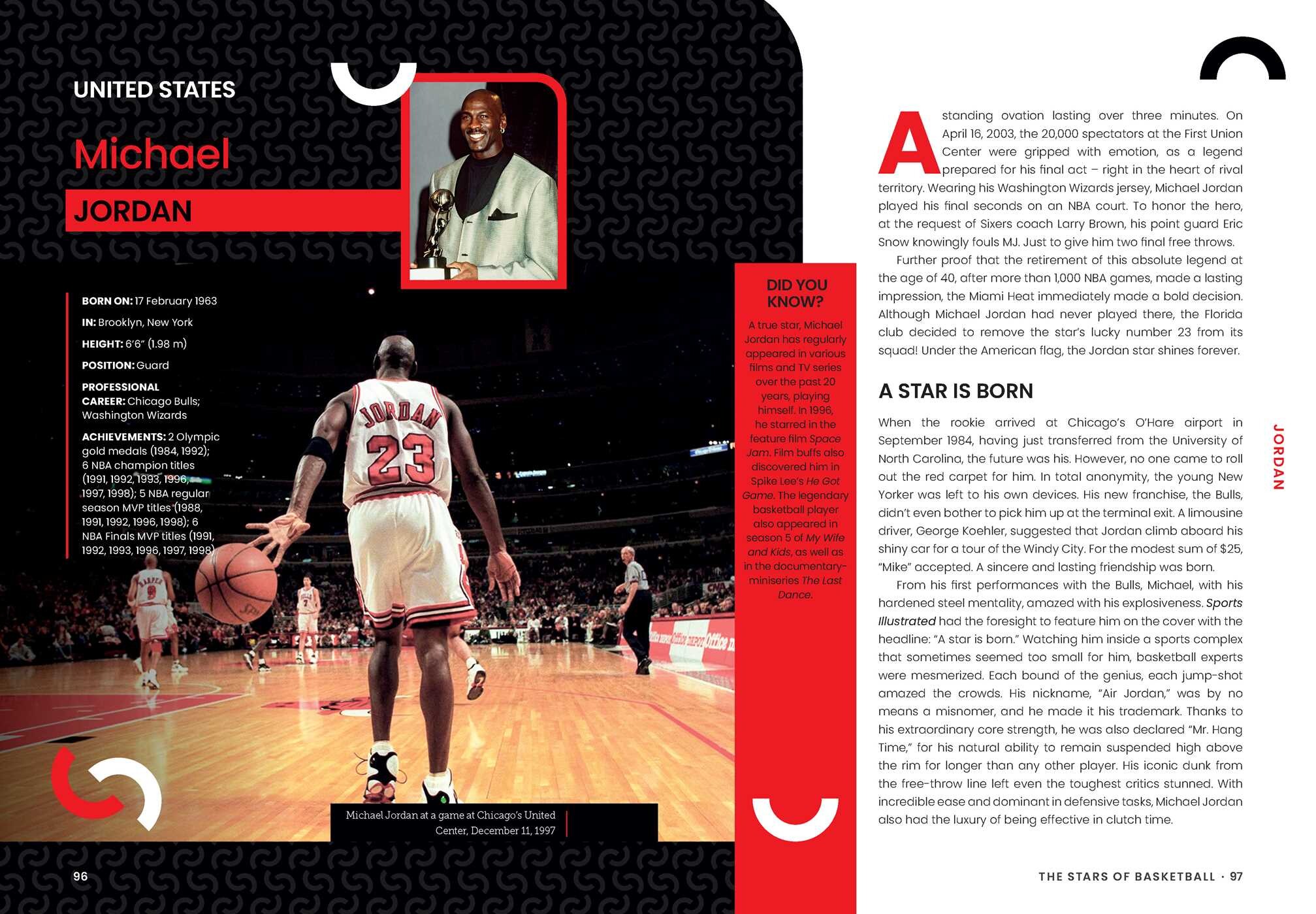 Stars of Basketball