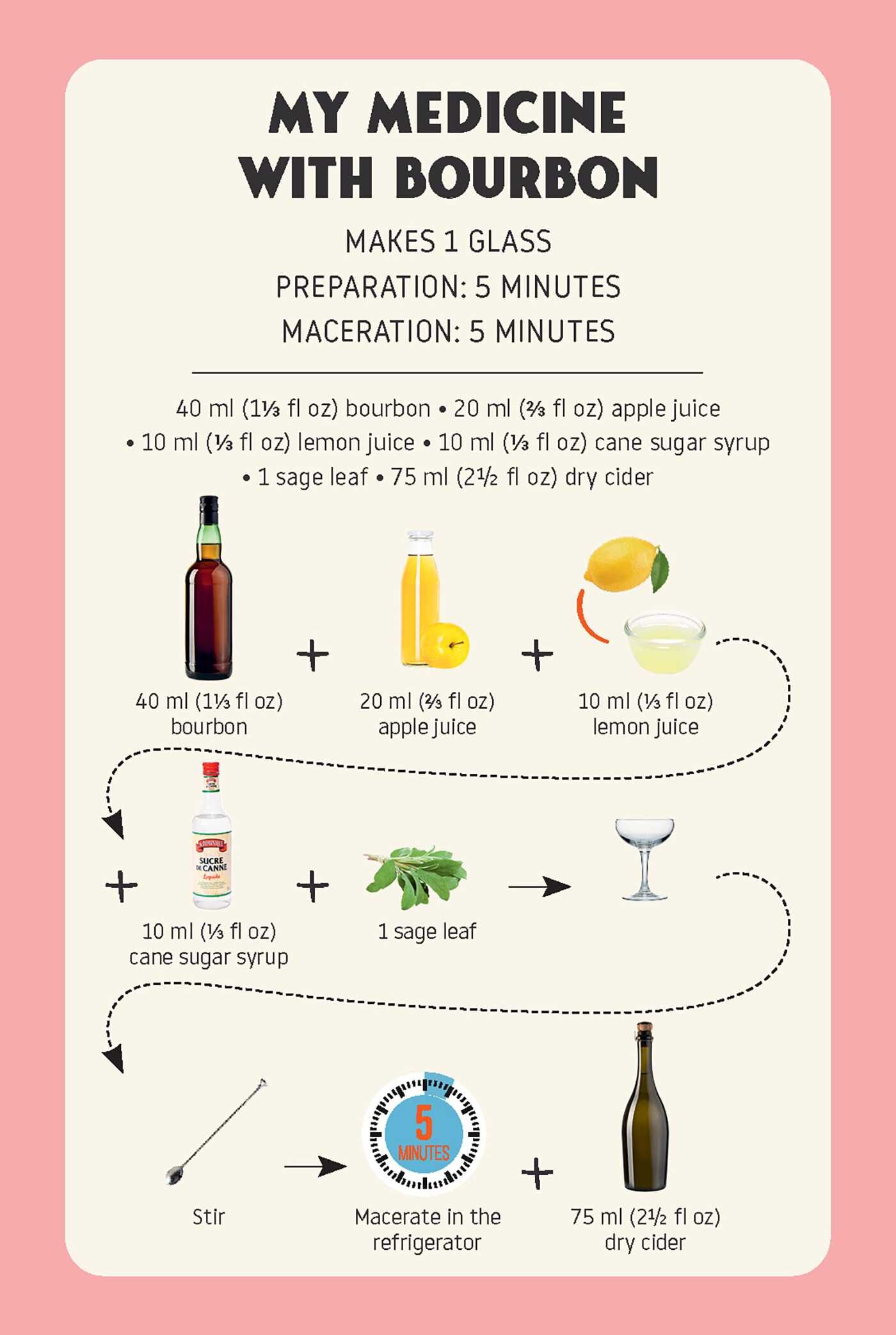 Quick Cocktails