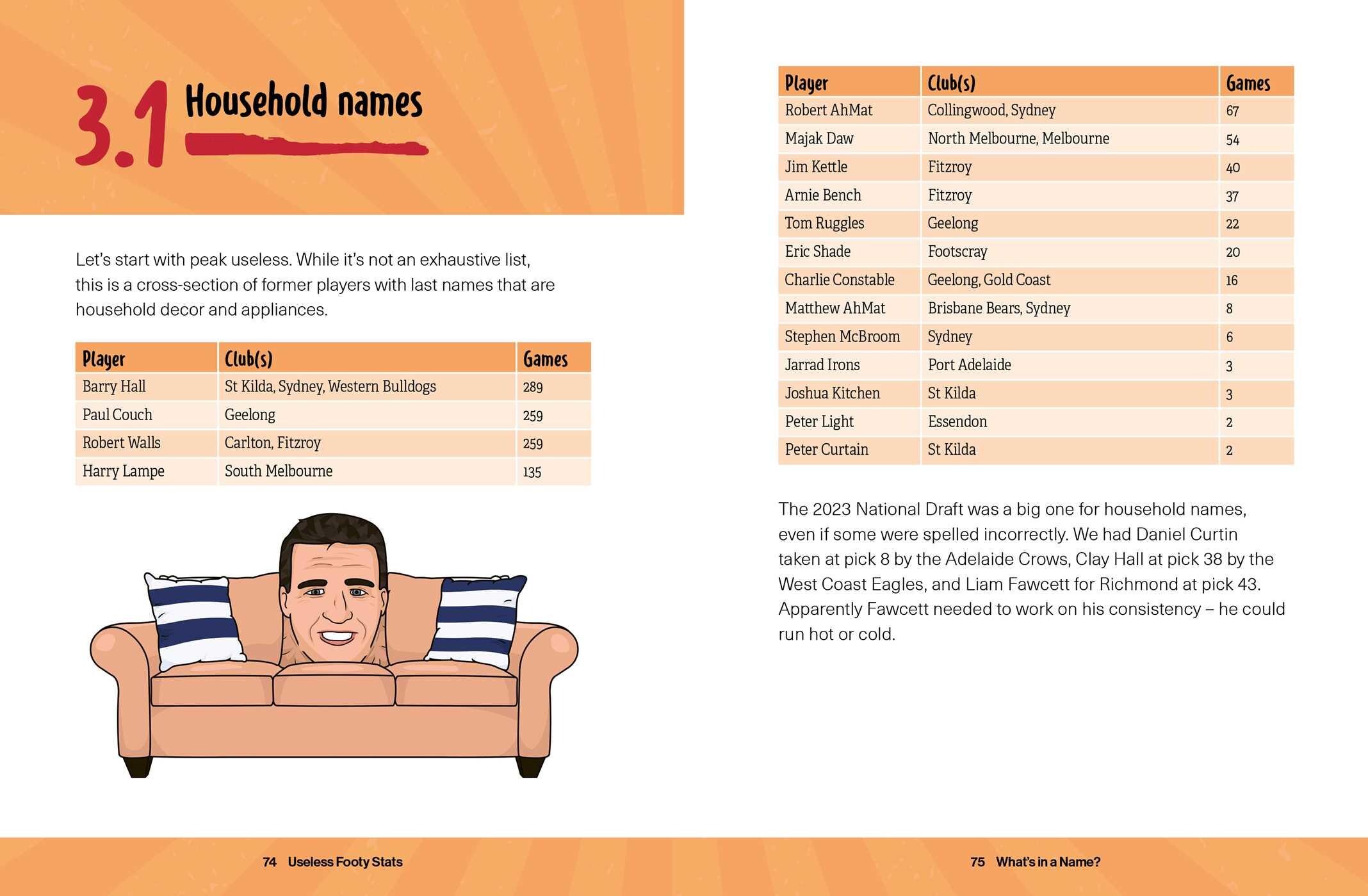 Useless Footy Stats