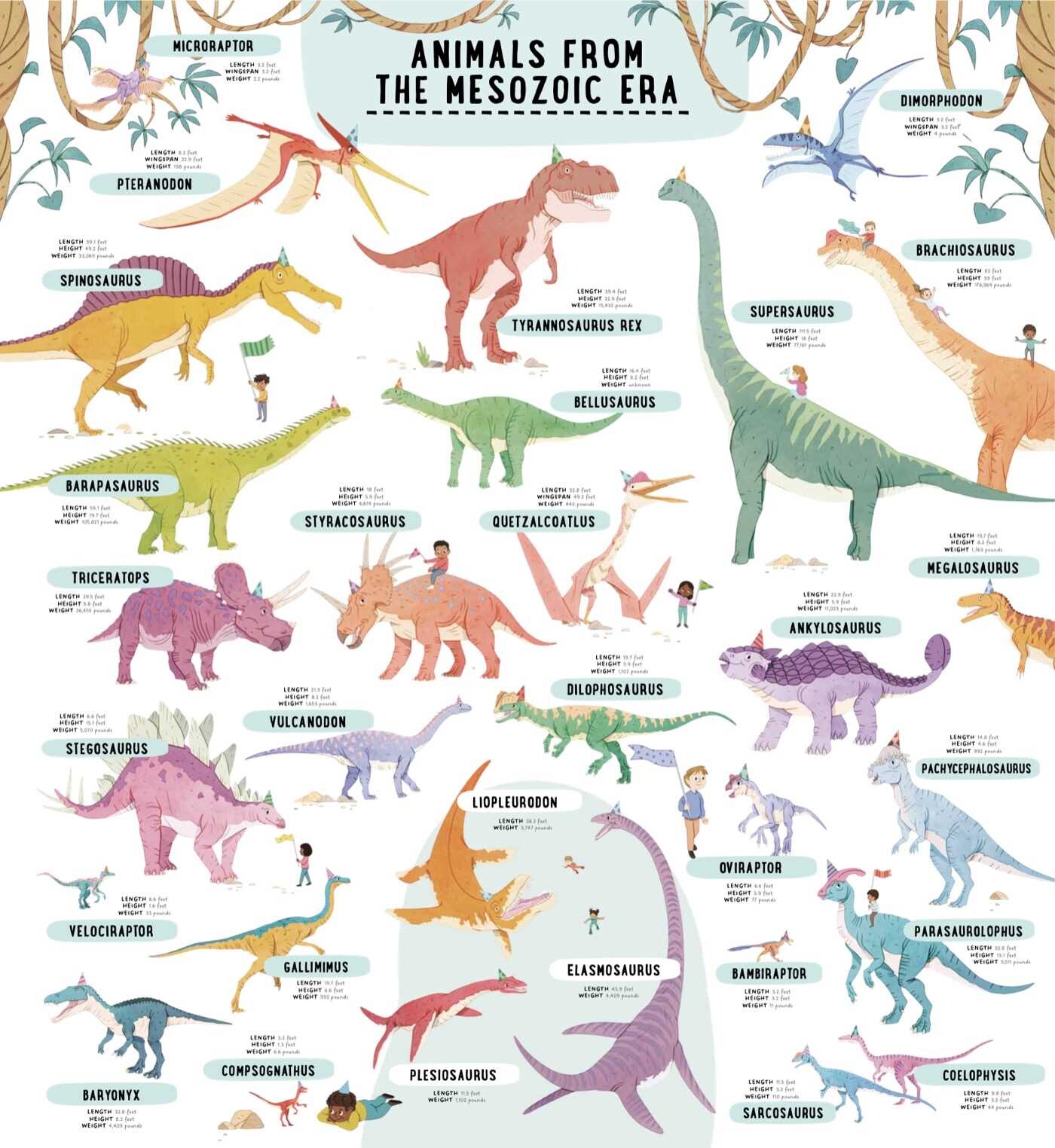 Fold Out Atlas of Dinosaurs