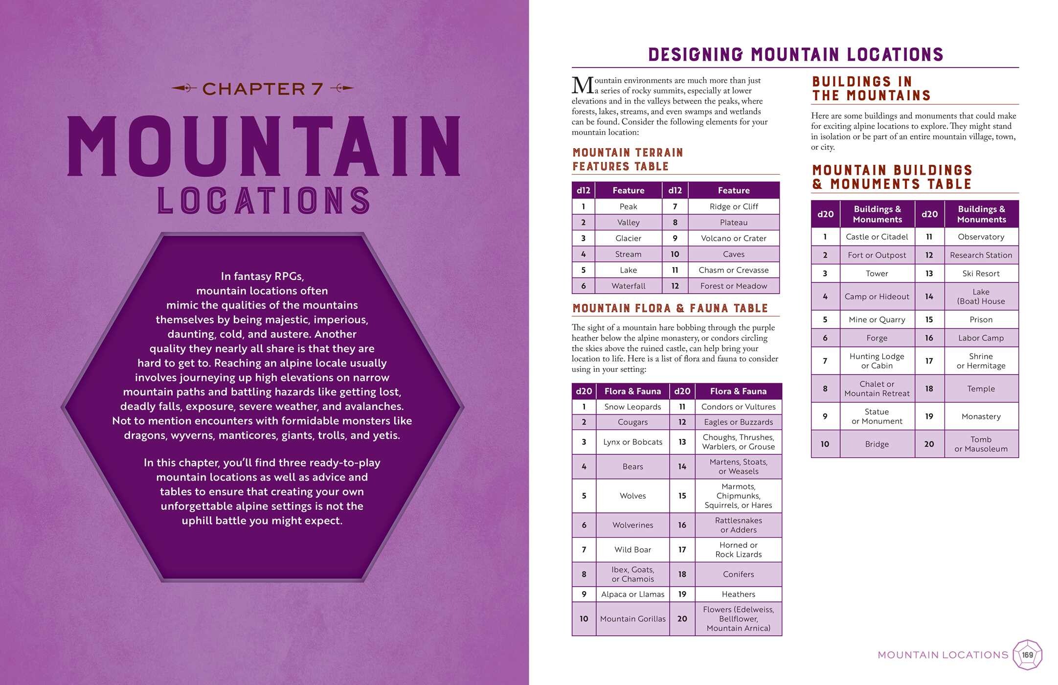 Creative Game Master's Guide to Extraordinary Locations