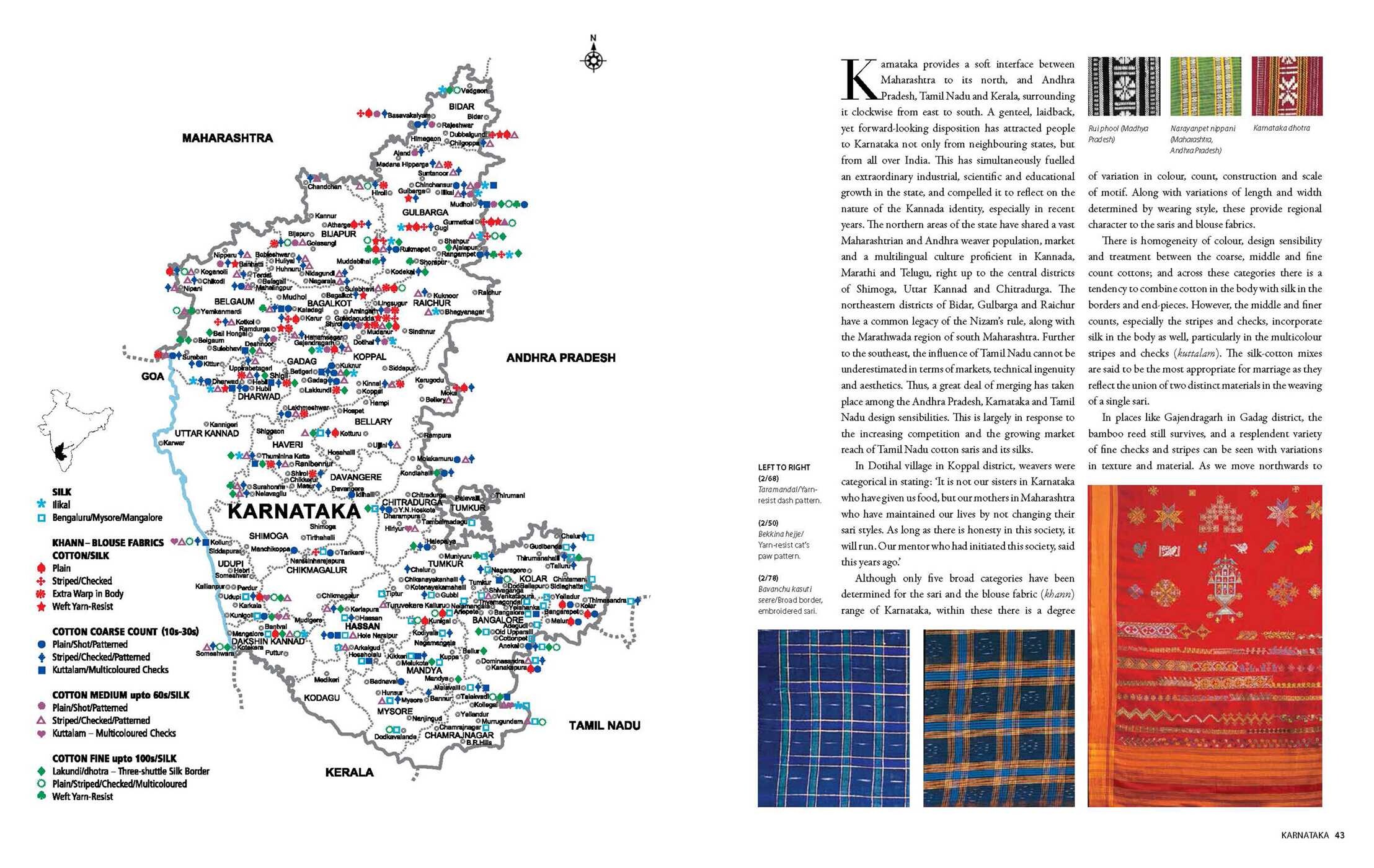 Saris of India